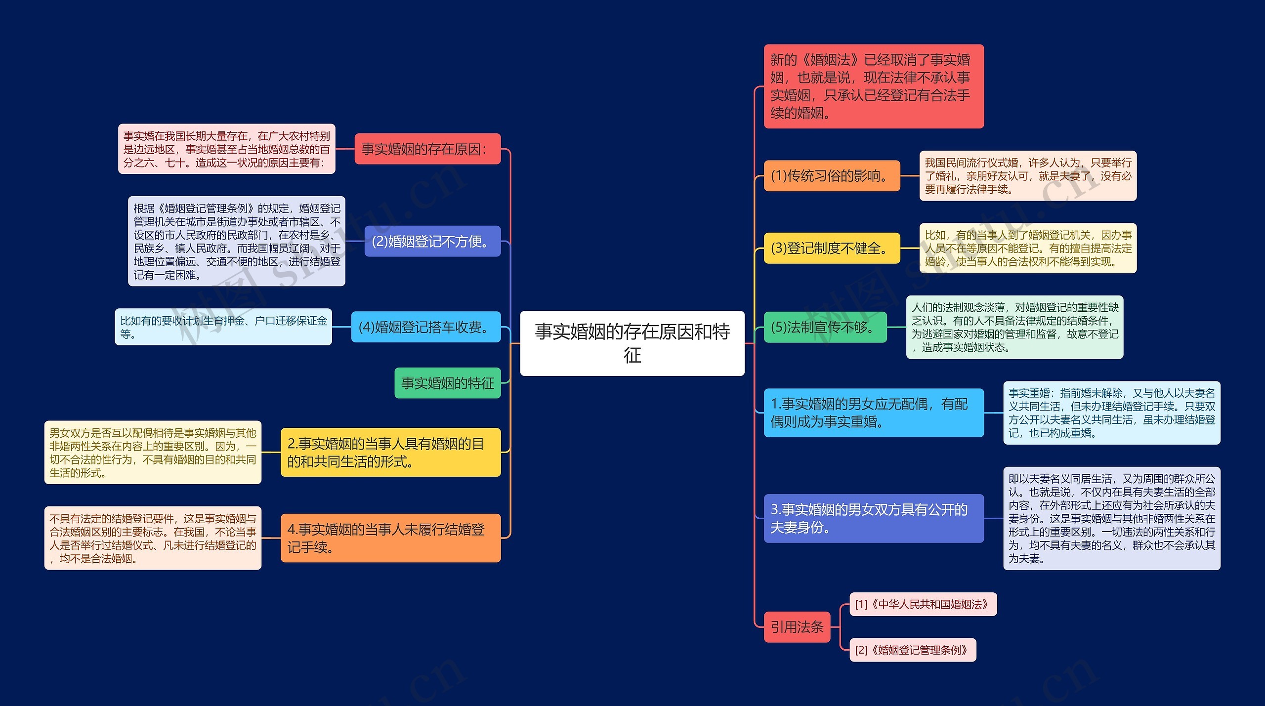 事实婚姻的存在原因和特征 事实婚姻的存在原因和特征