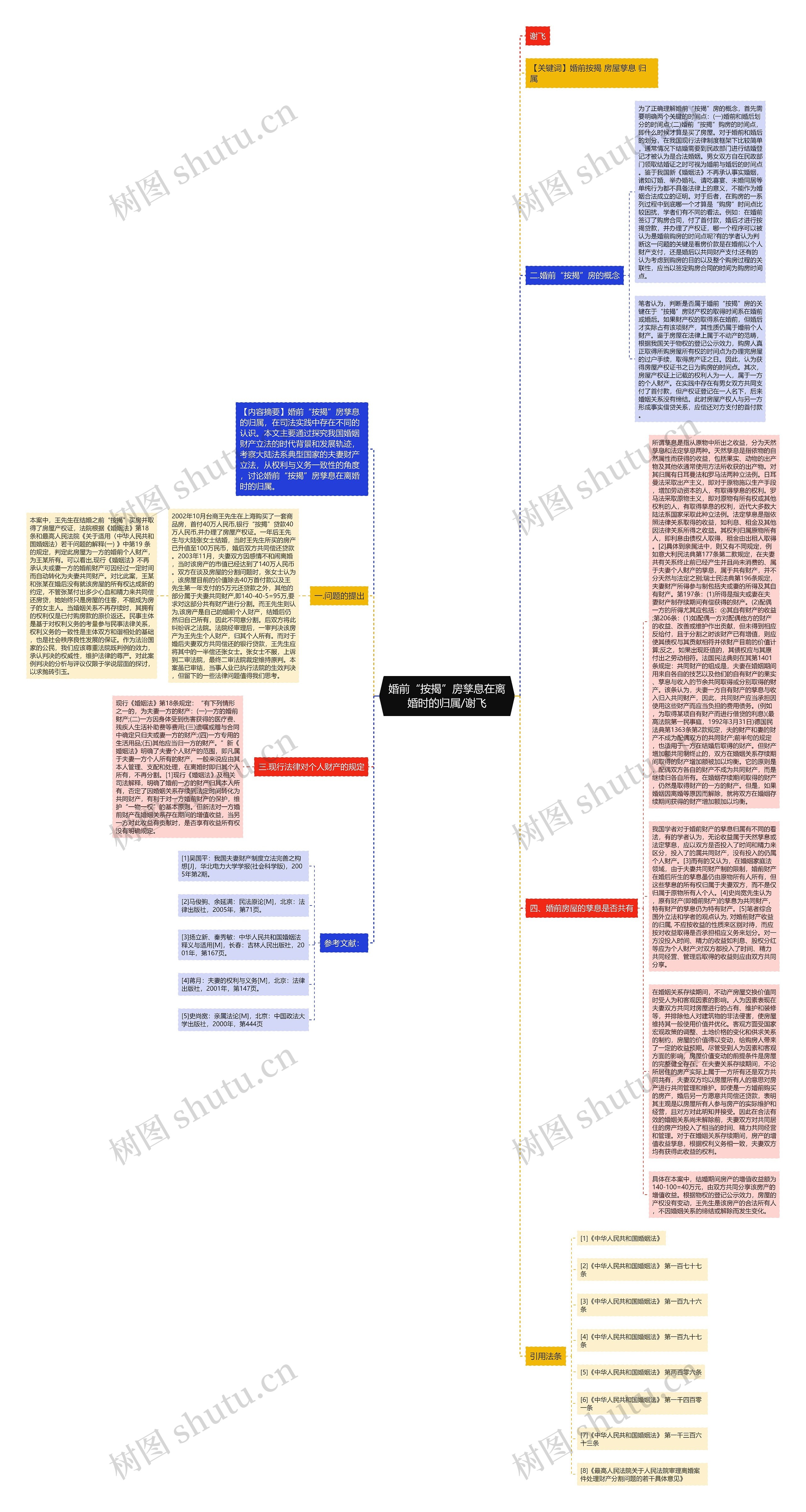 婚前“按揭”房孳息在离婚时的归属/谢飞思维导图