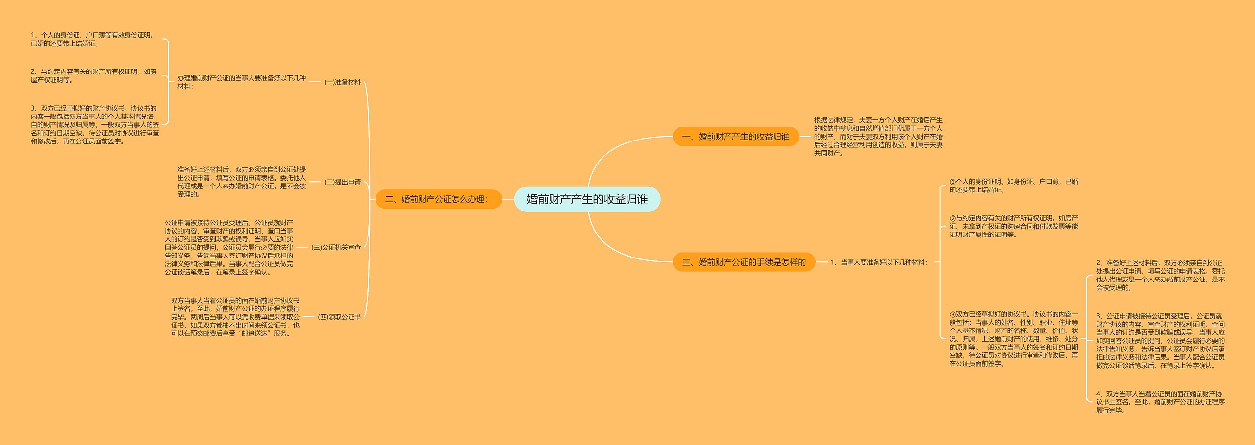 婚前财产产生的收益归谁 婚前财产产生的收益归谁