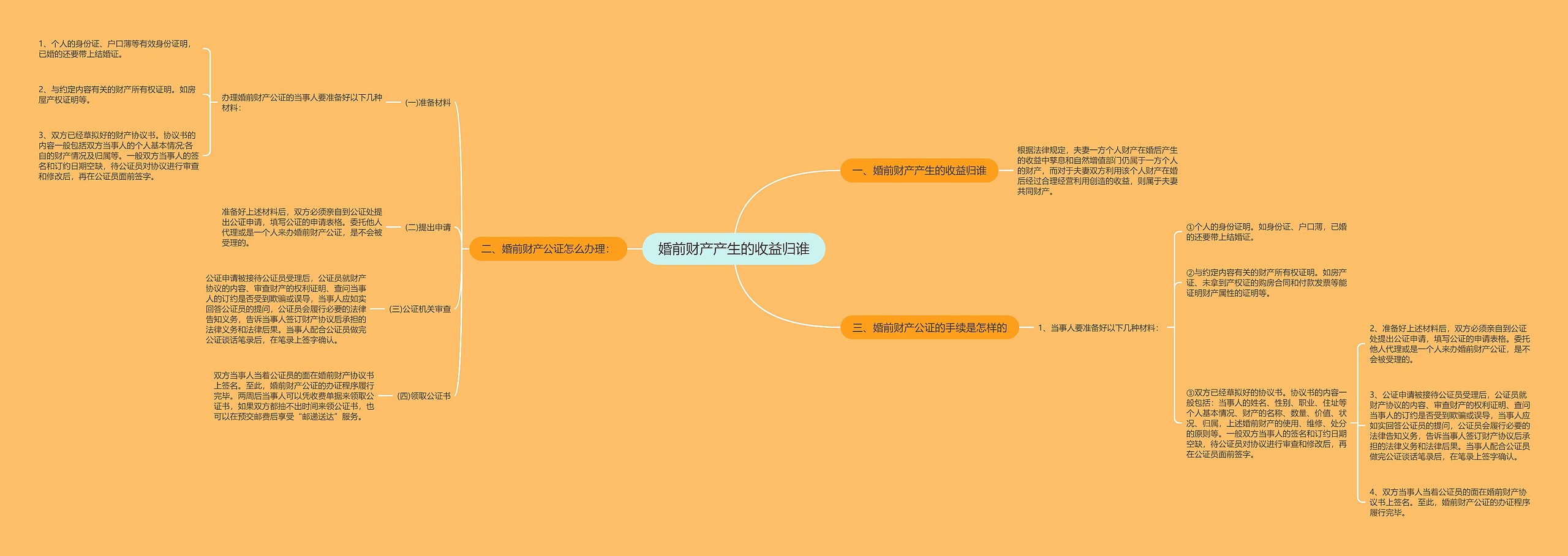 婚前财产产生的收益归谁思维导图