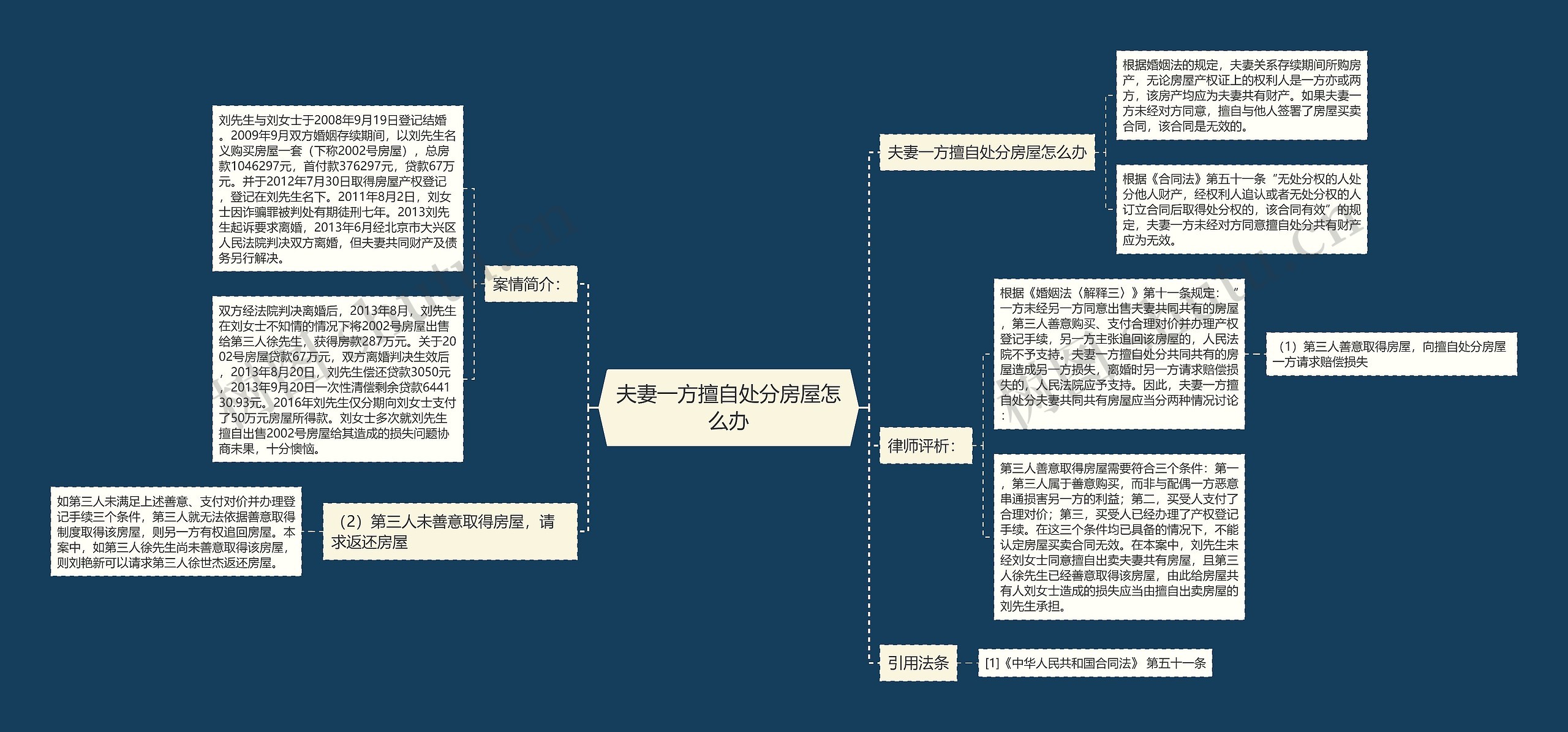 夫妻一方擅自处分房屋怎么办