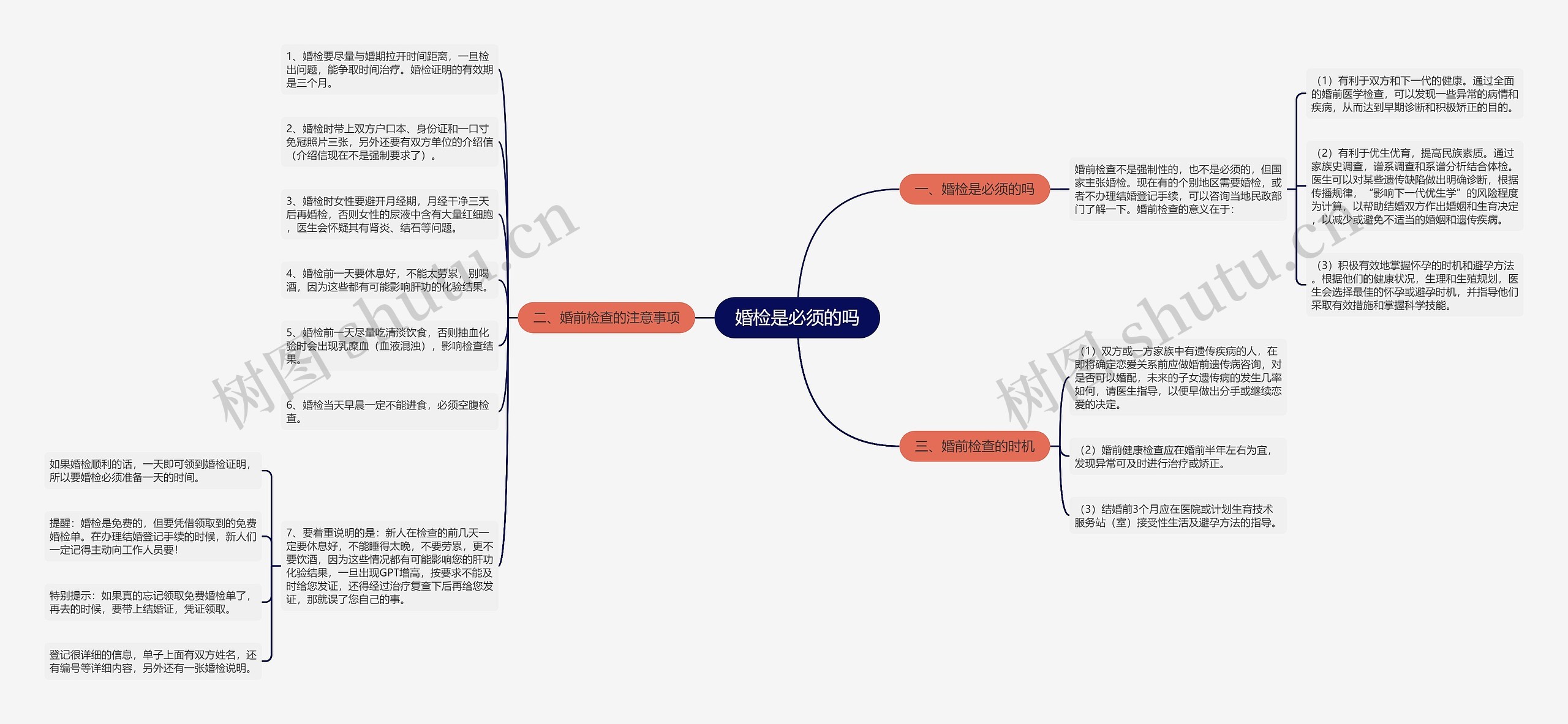 婚检是必须的吗思维导图