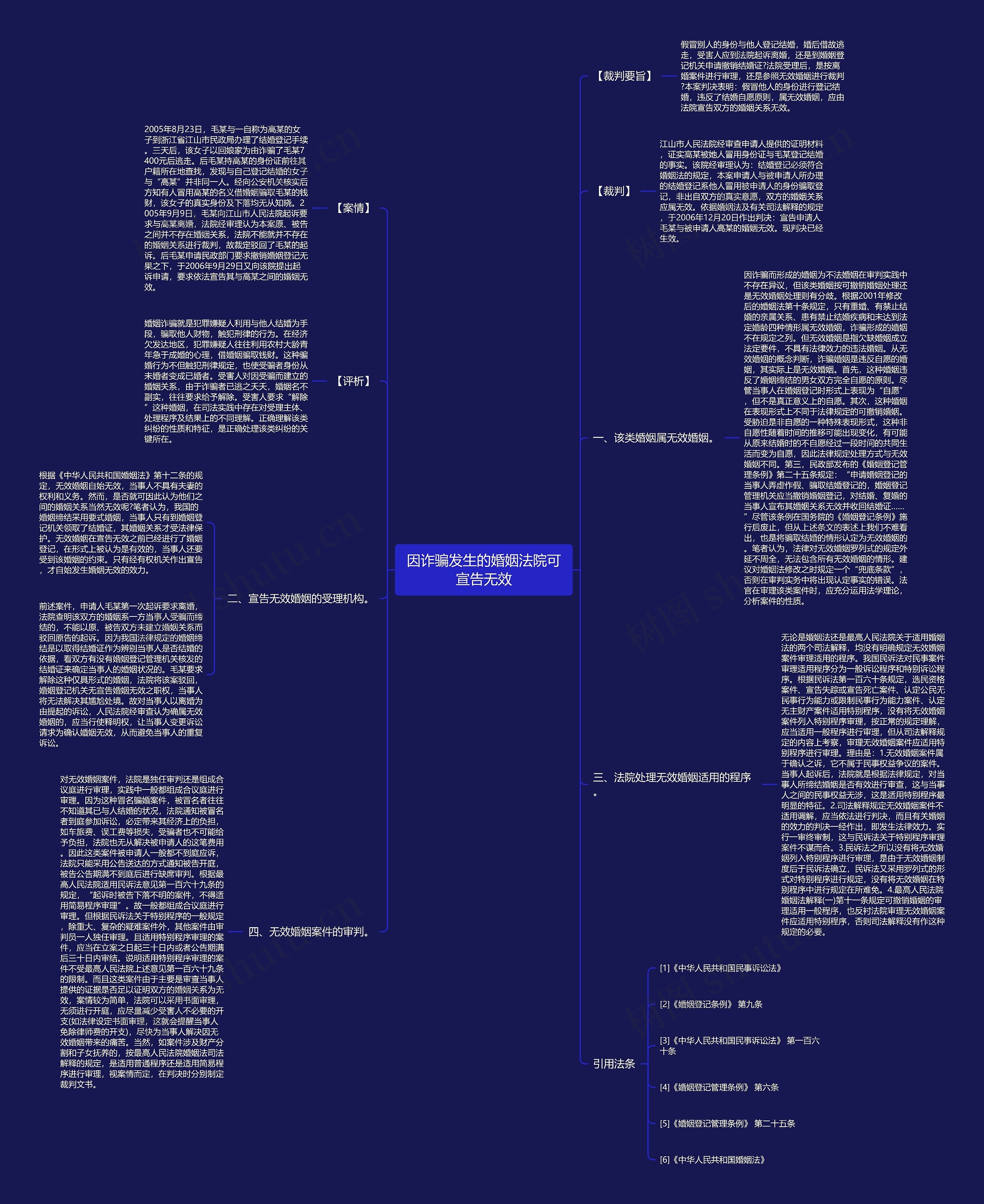 因诈骗发生的婚姻法院可宣告无效思维导图
