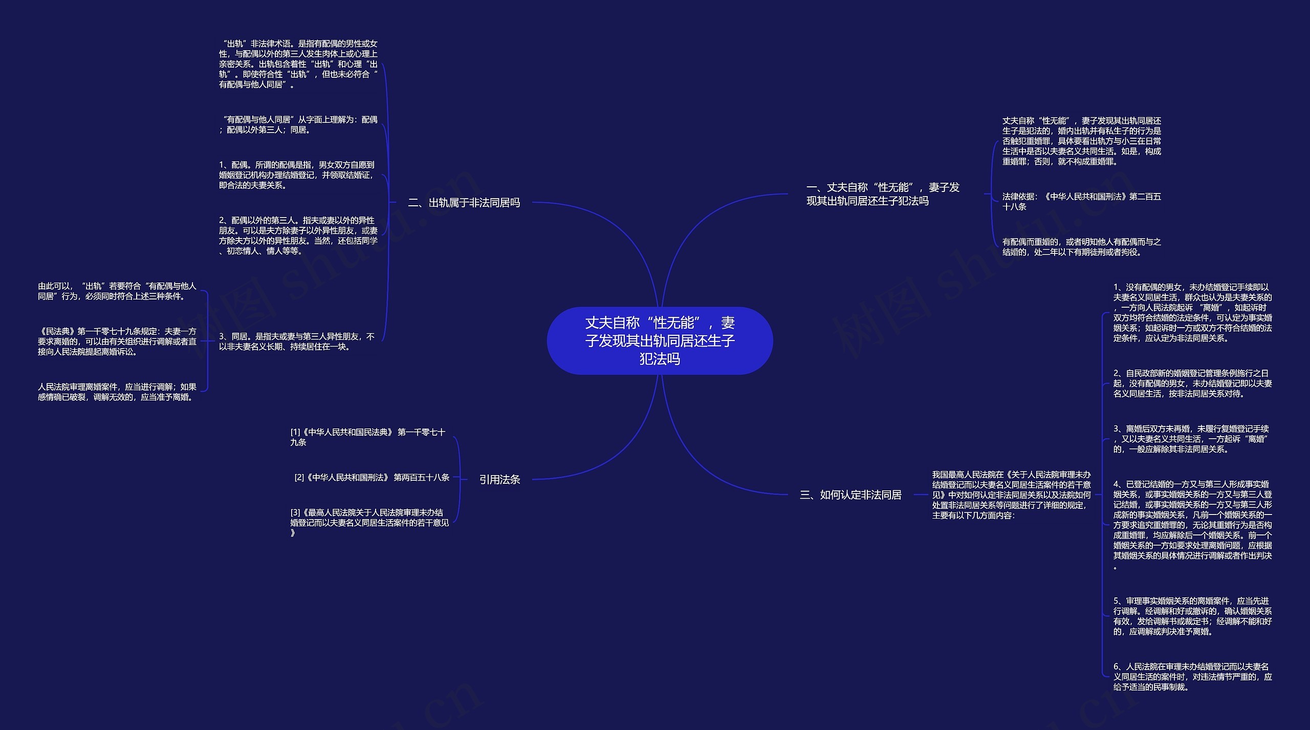 丈夫自称“性无能”，妻子发现其出轨同居还生子犯法吗