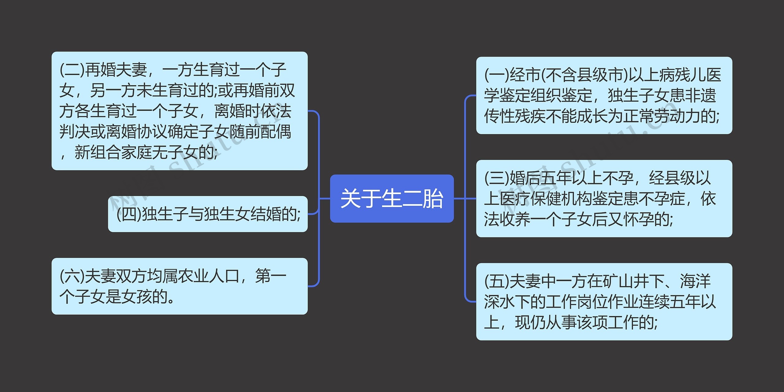 关于生二胎思维导图