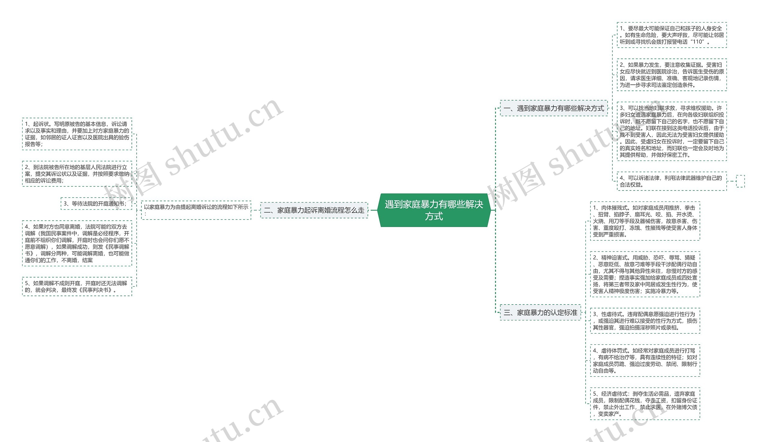遇到家庭暴力有哪些解决方式 遇到家庭暴力有哪些解决方式