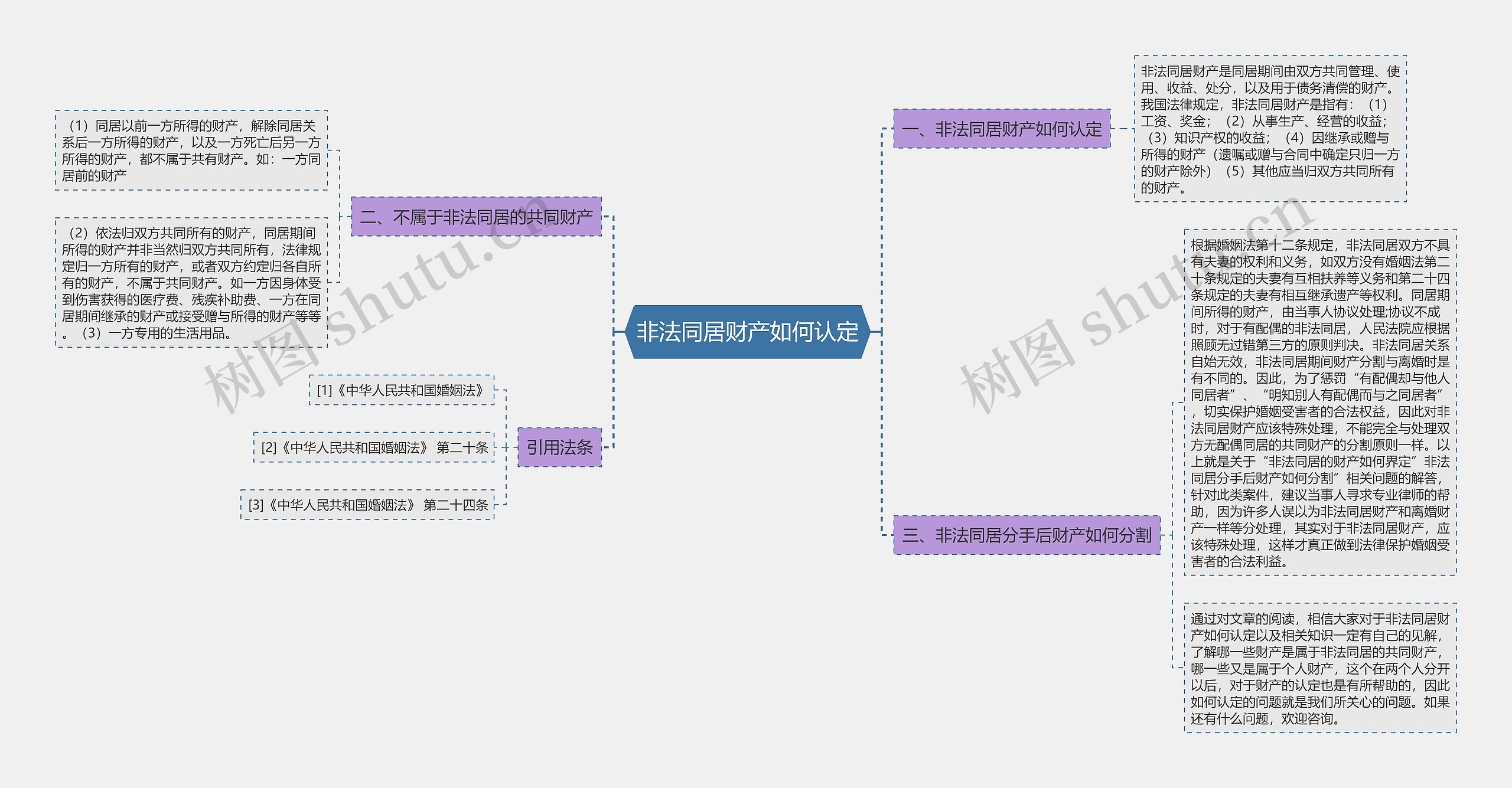 非法同居财产如何认定 非法同居财产如何认定