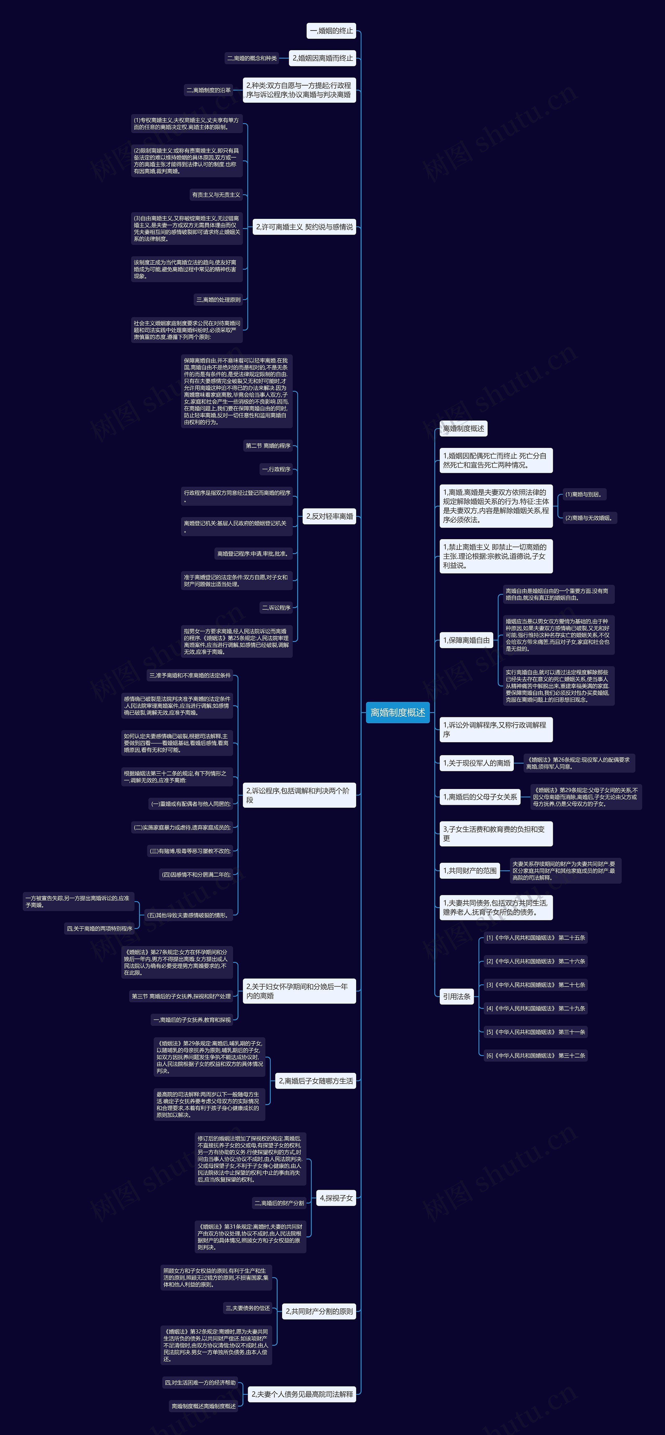 离婚制度概述思维导图