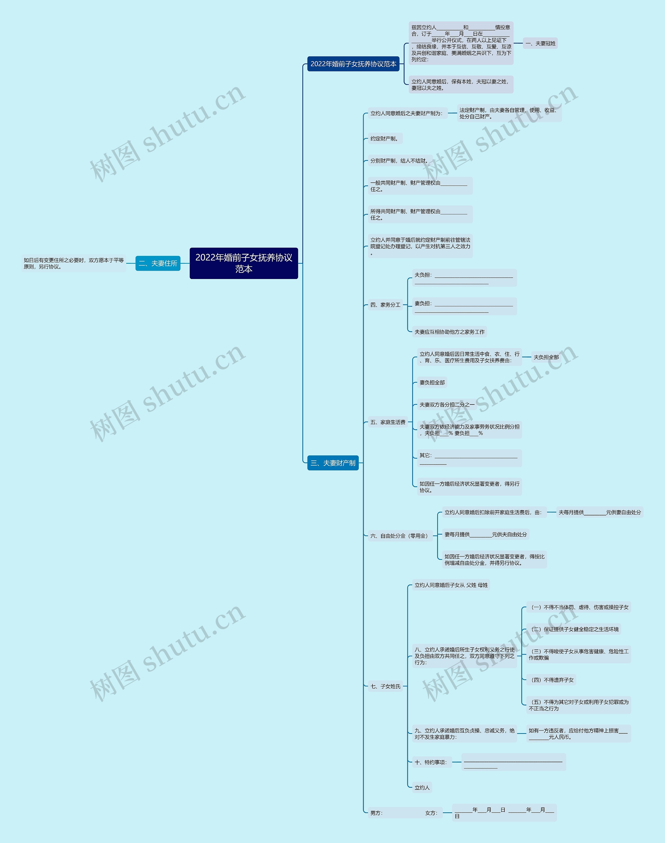 2022年婚前子女抚养协议范本 2022年婚前子女抚养协议范本