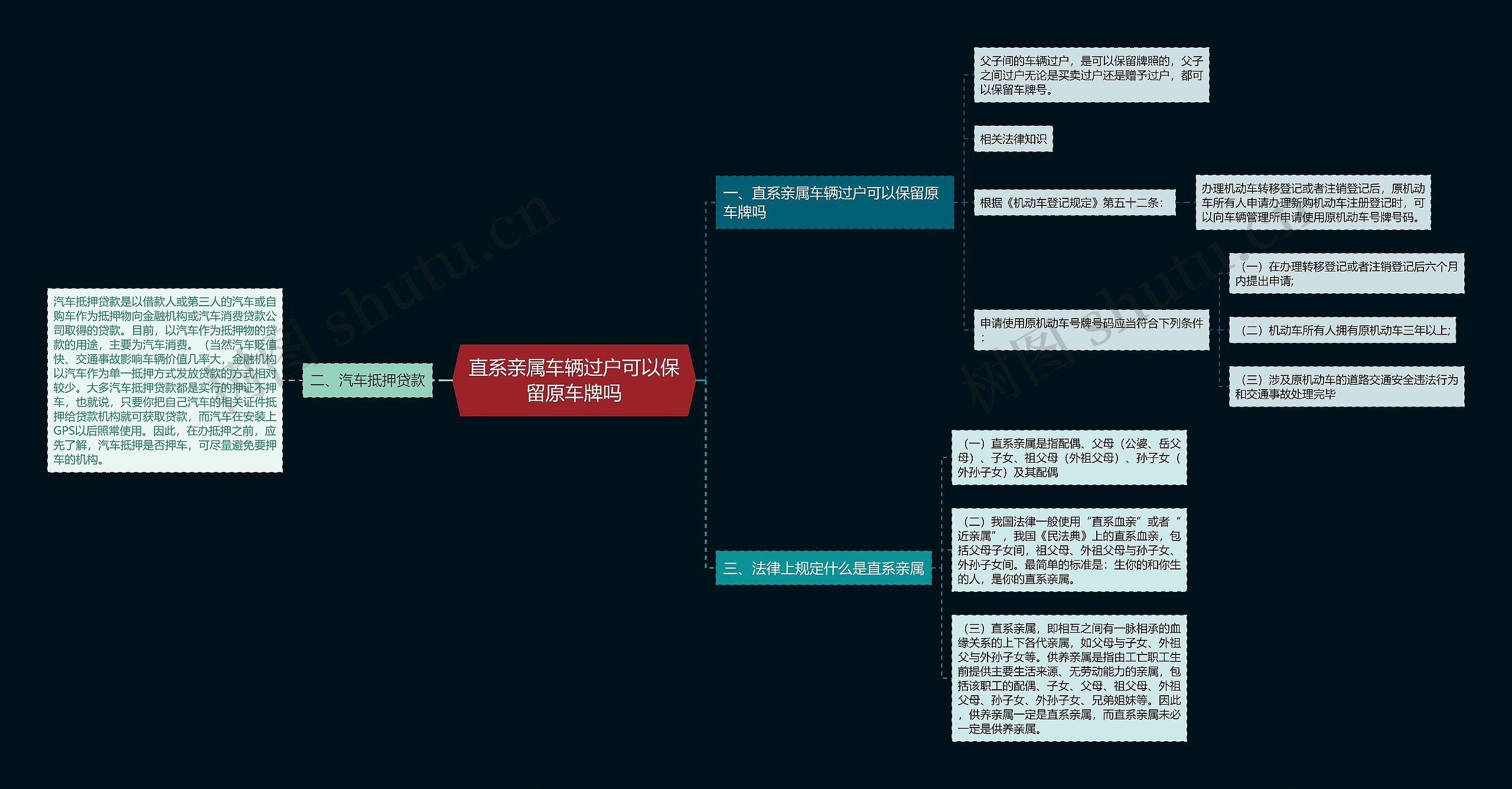 直系亲属车辆过户可以保留原车牌吗