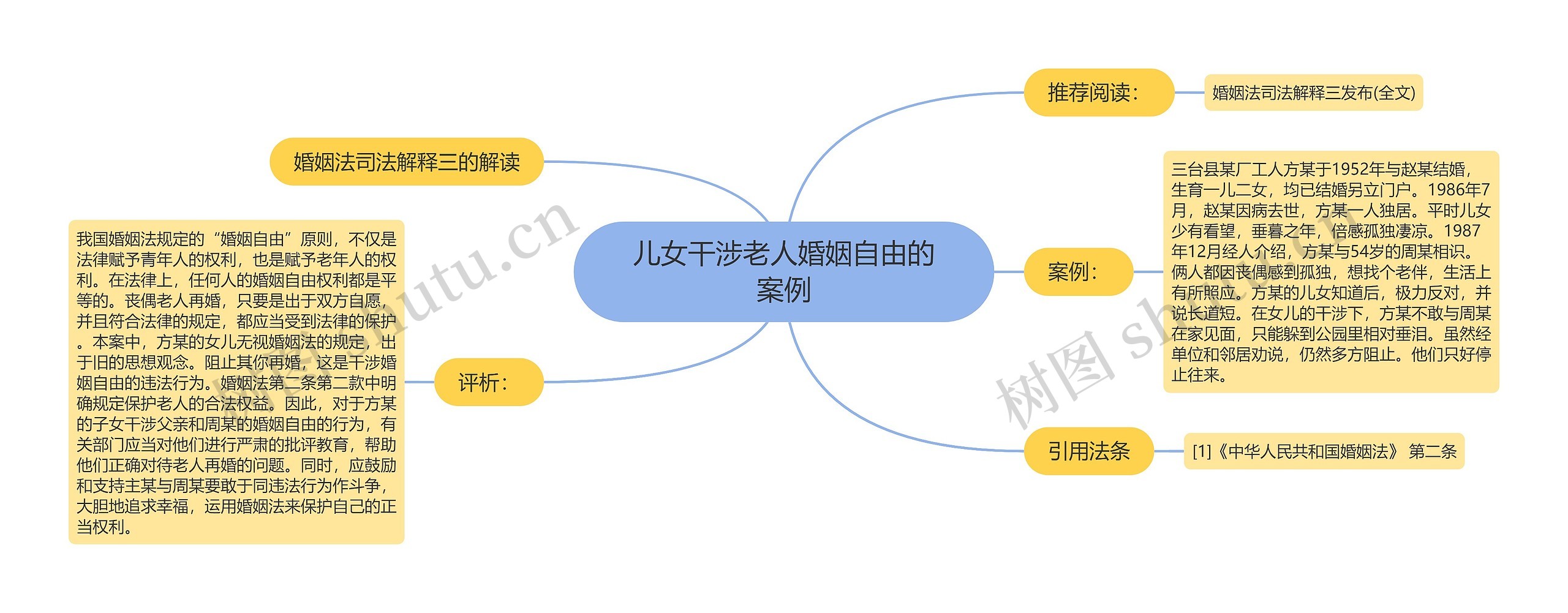 儿女干涉老人婚姻自由的案例