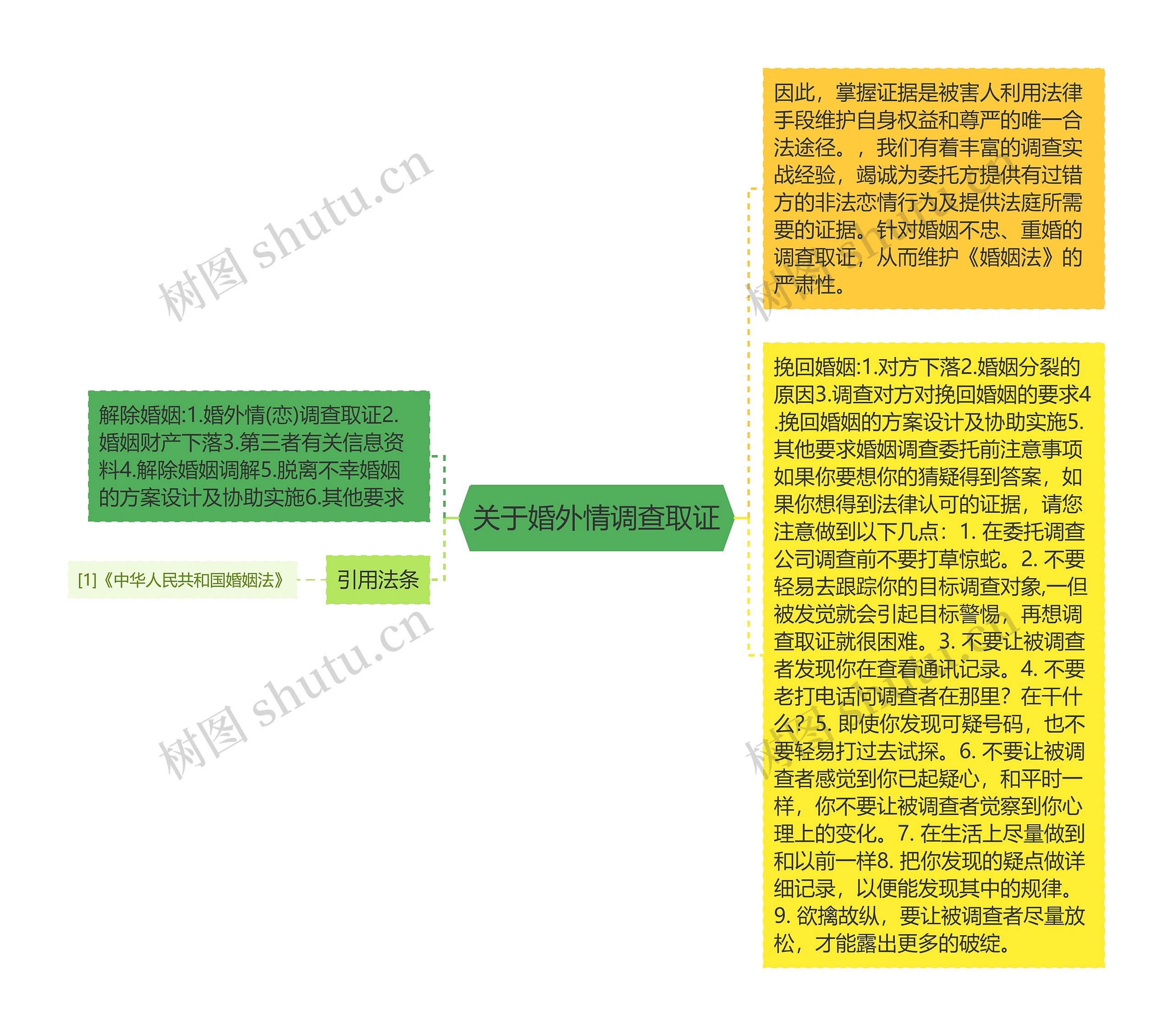 关于婚外情调查取证