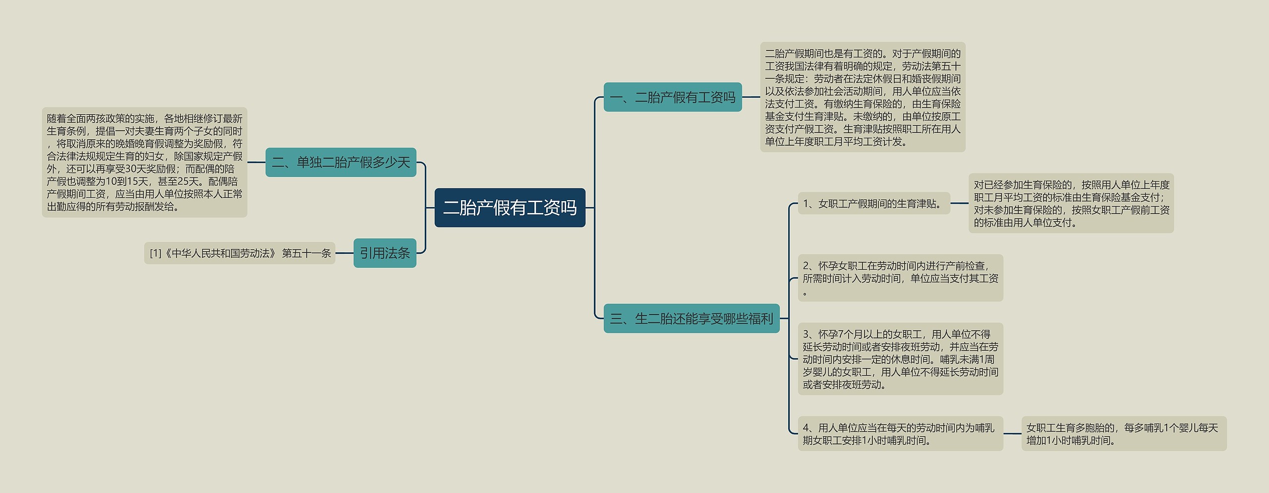 二胎产假有工资吗思维导图