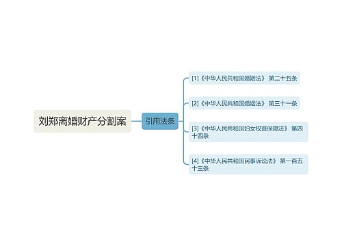 刘郑离婚财产分割案