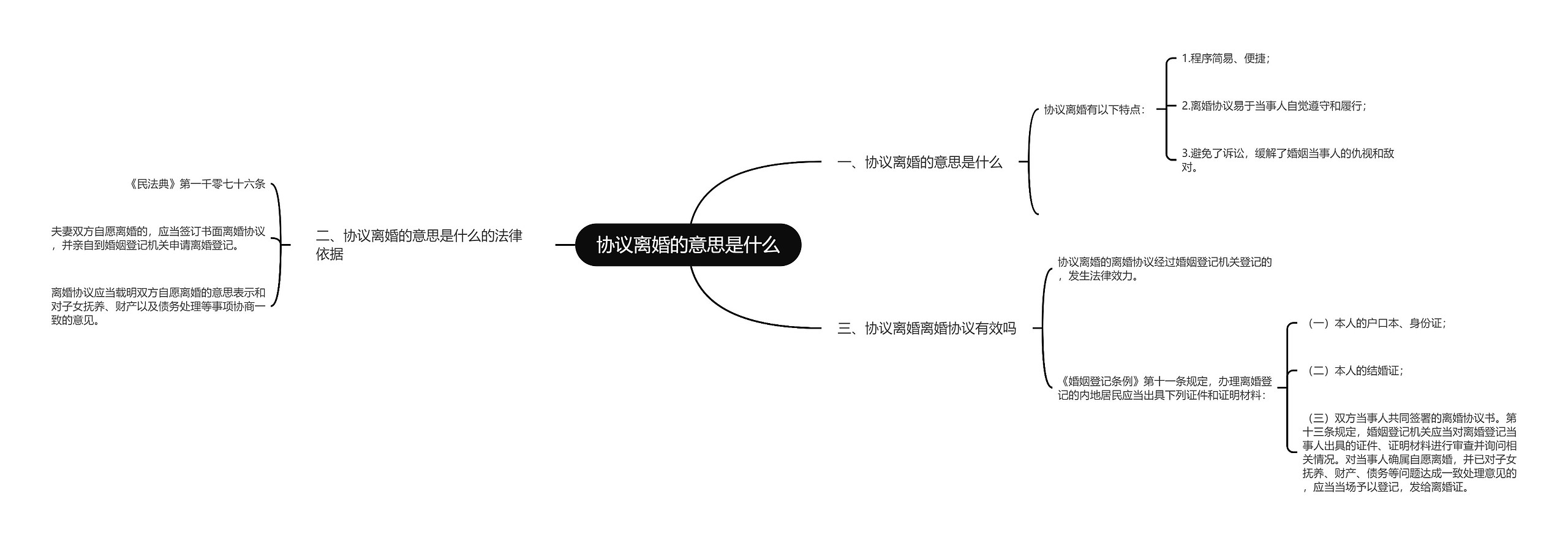 协议离婚的意思是什么思维导图