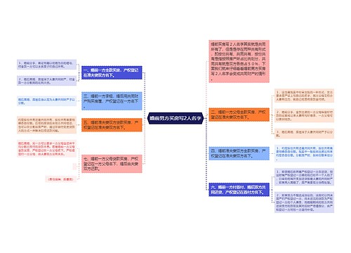 婚前男方买房写2人名字