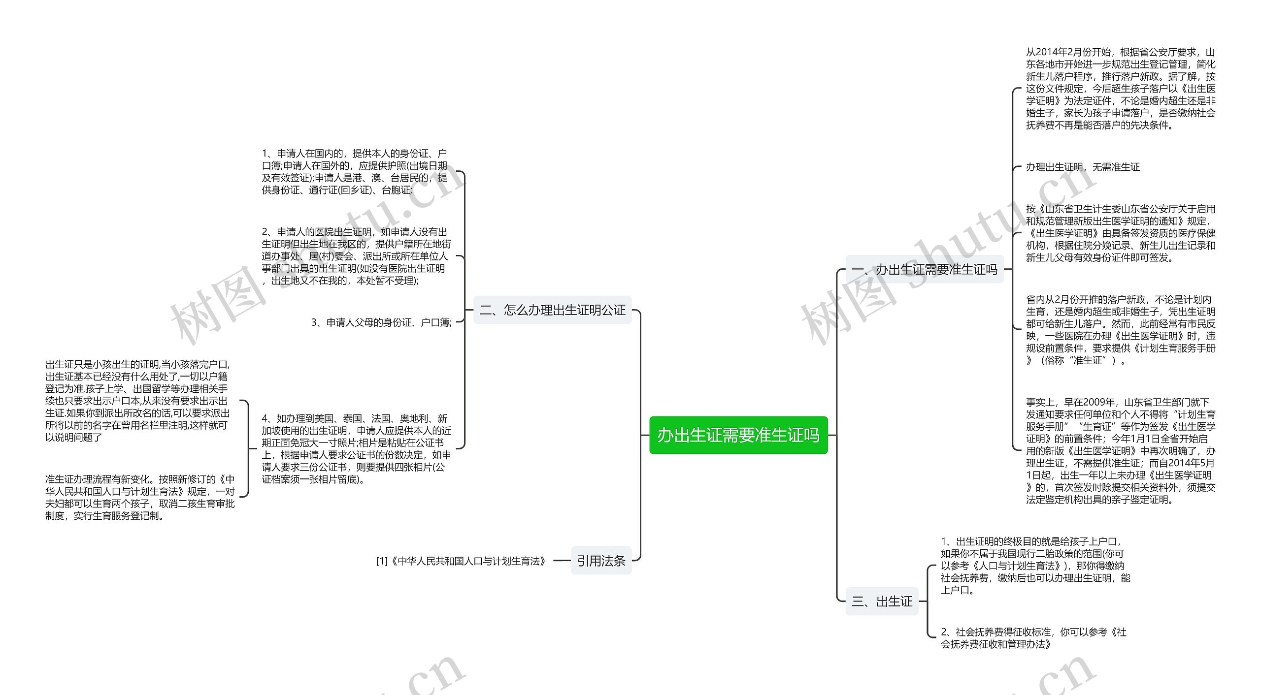 办出生证需要准生证吗