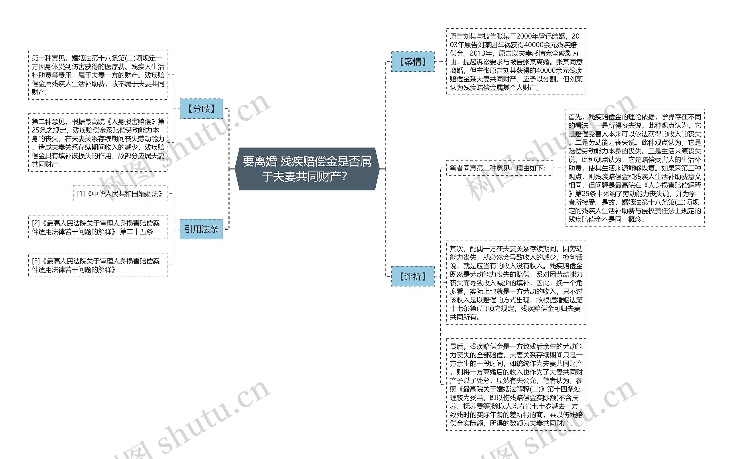 要离婚 残疾赔偿金是否属于夫妻共同财产？