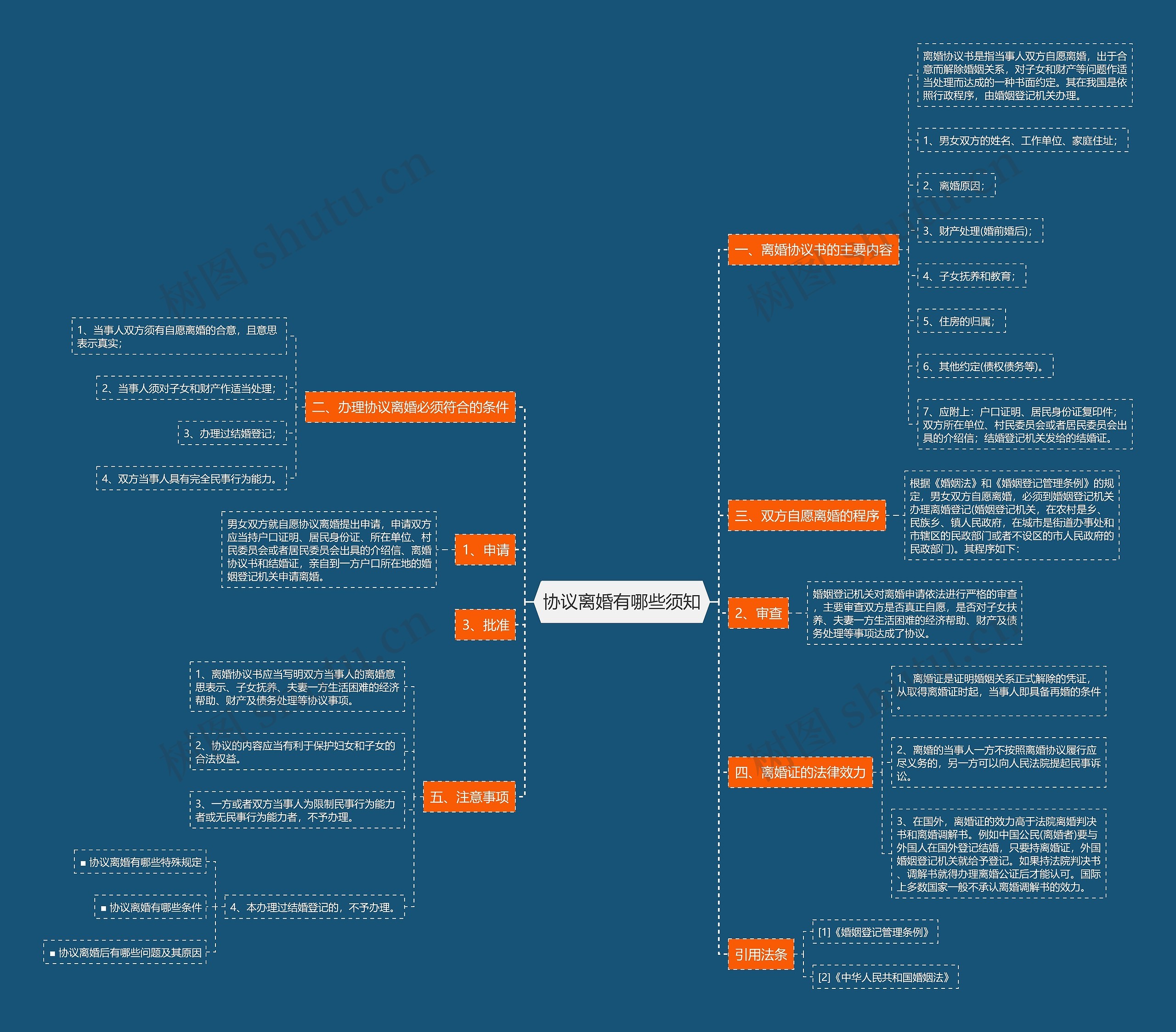 协议离婚有哪些须知 协议离婚有哪些须知