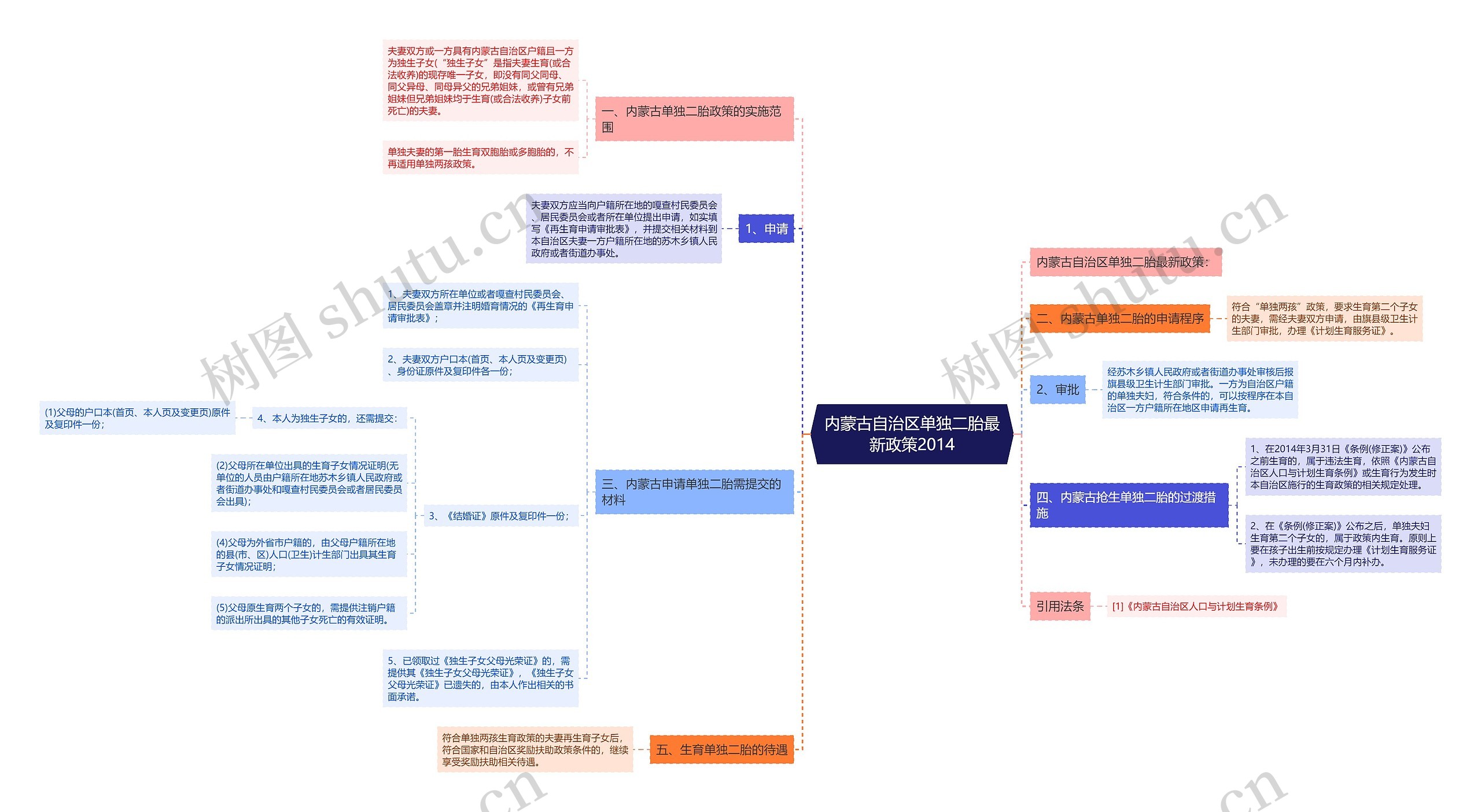 内蒙古自治区单独二胎最新政策2014 内蒙古自治区单独二胎最新政策2014