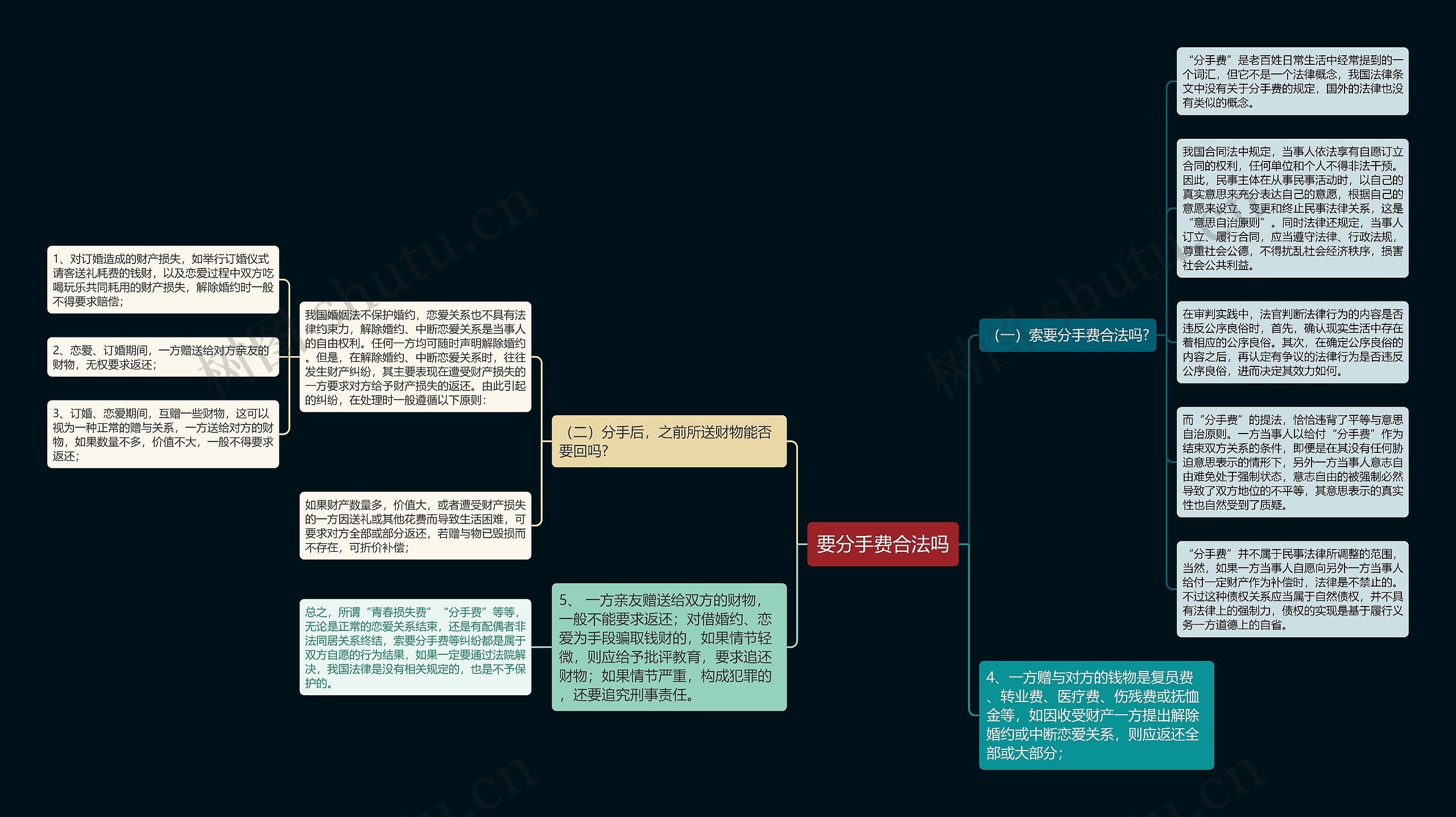 要分手费合法吗