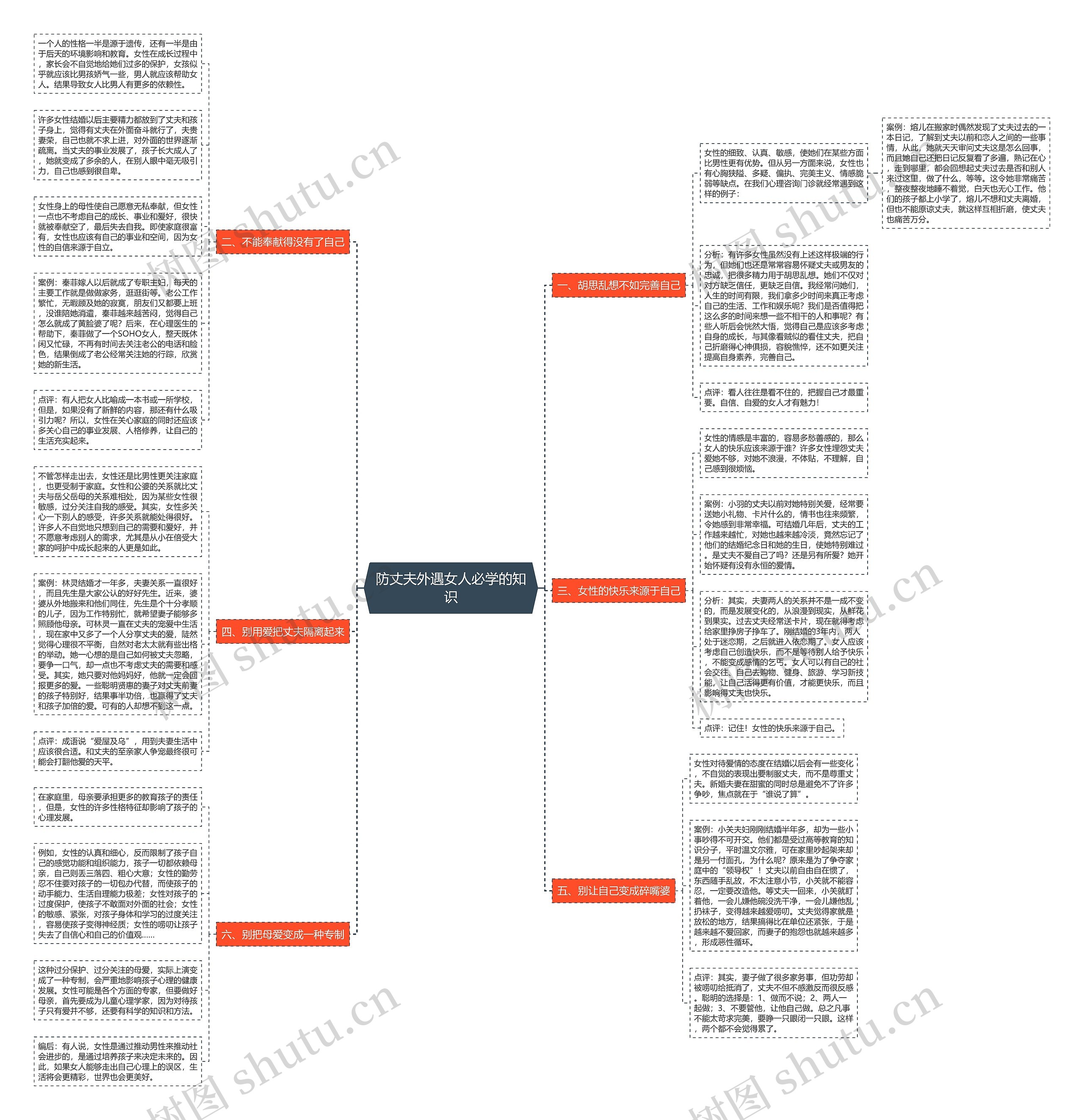 防丈夫外遇女人必学的知识思维导图