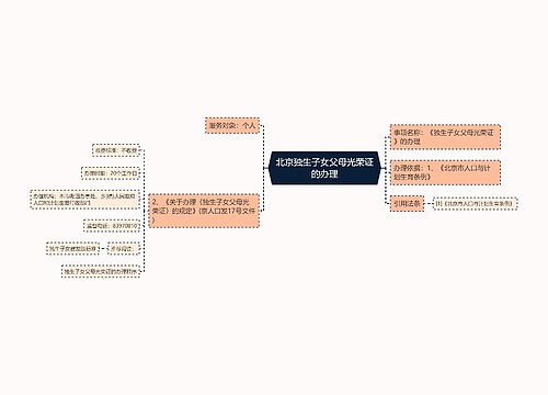 北京独生子女父母光荣证的办理