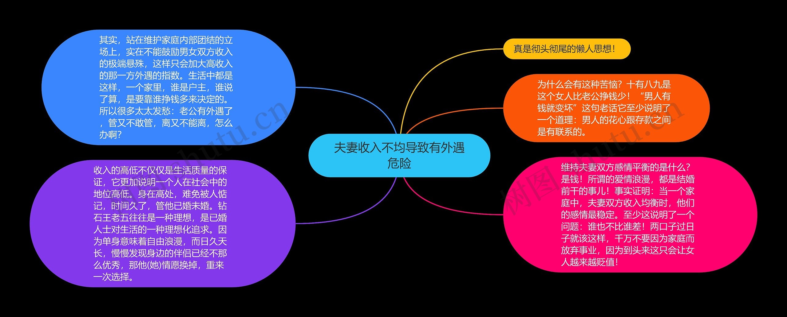 夫妻收入不均导致有外遇危险思维导图