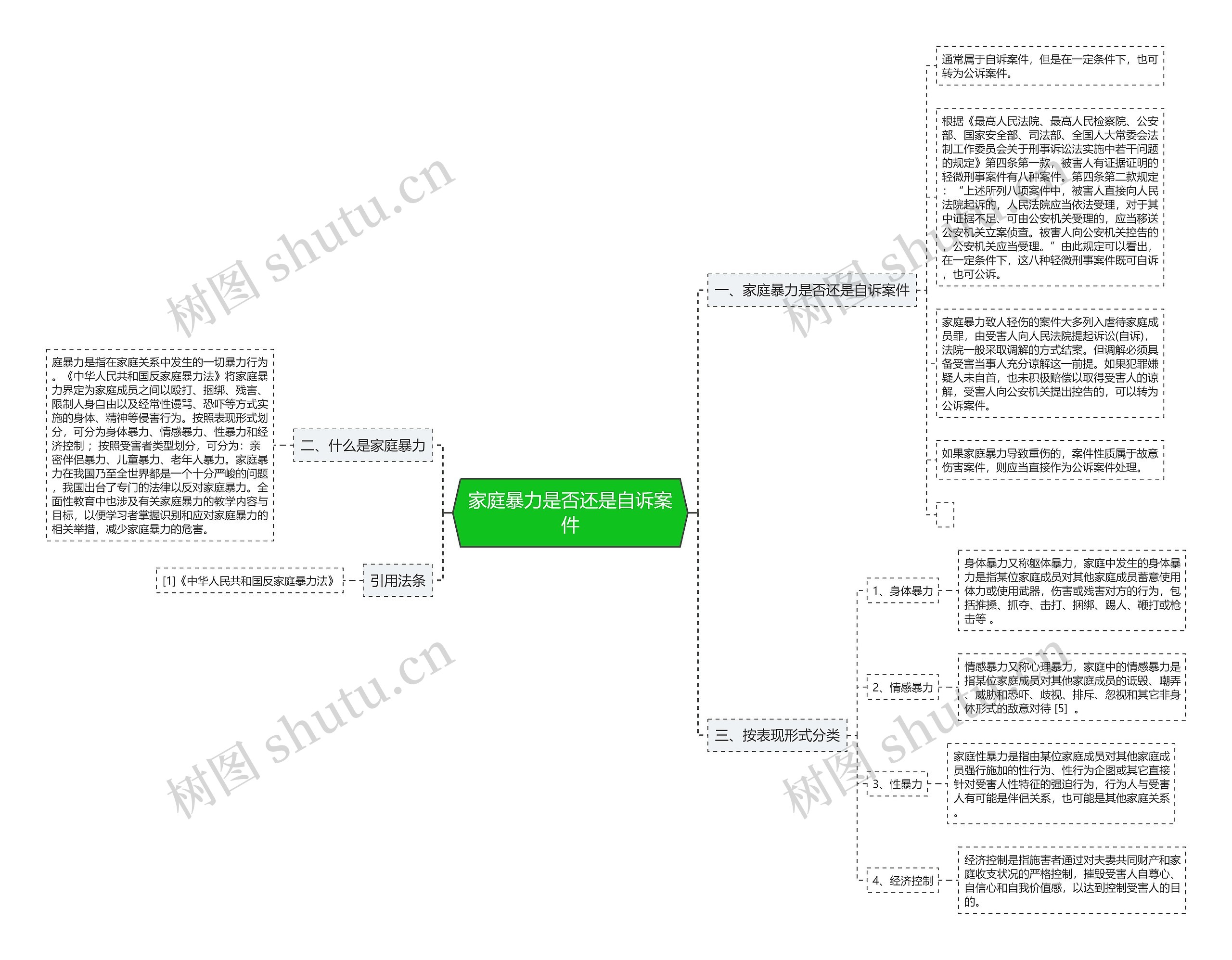 家庭暴力是否还是自诉案件思维导图