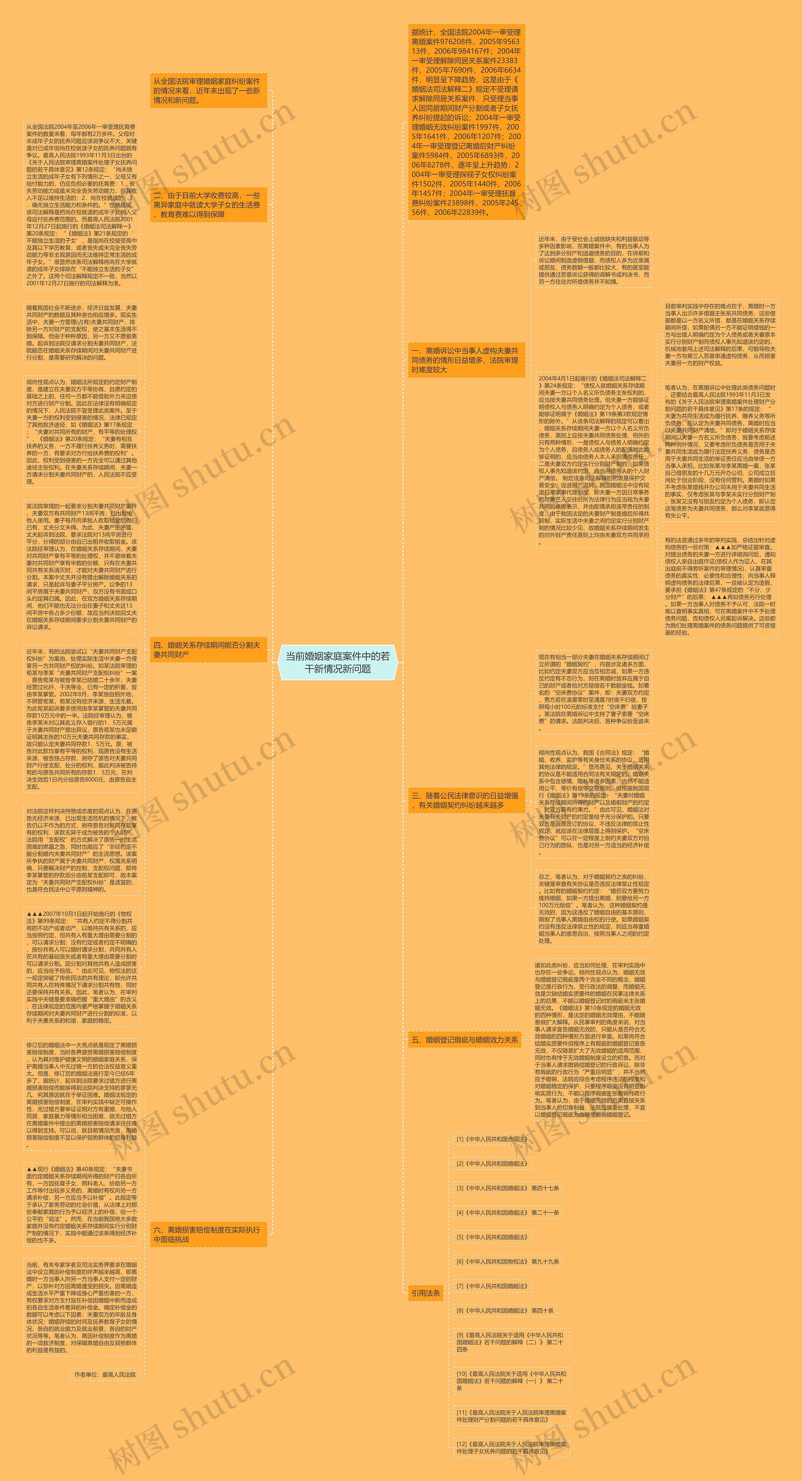 当前婚姻家庭案件中的若干新情况新问题思维导图