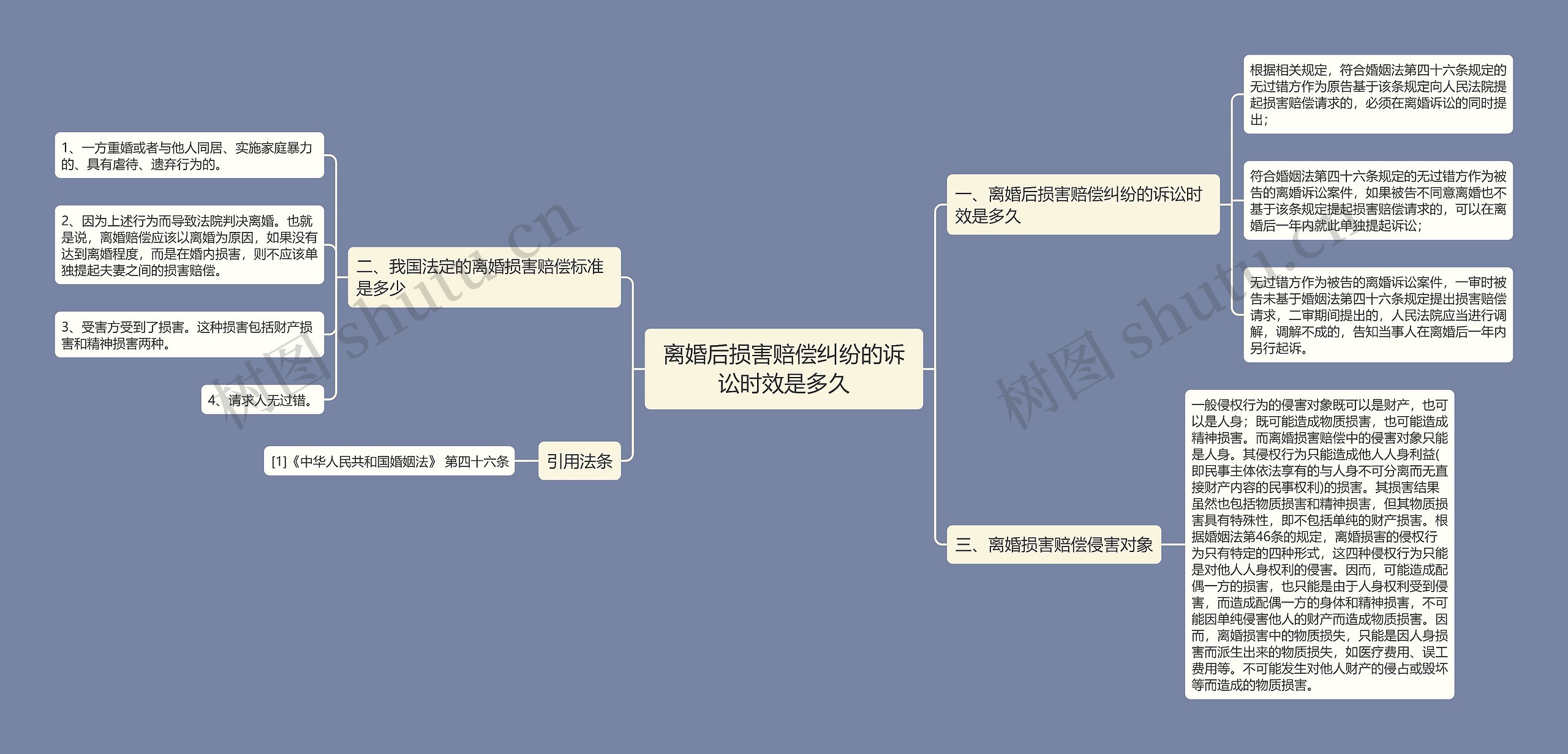 离婚后损害赔偿纠纷的诉讼时效是多久思维导图