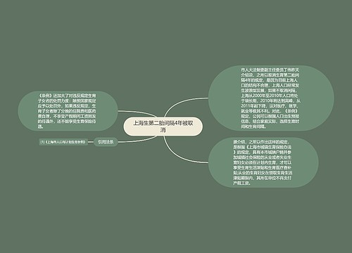 上海生第二胎间隔4年被取消