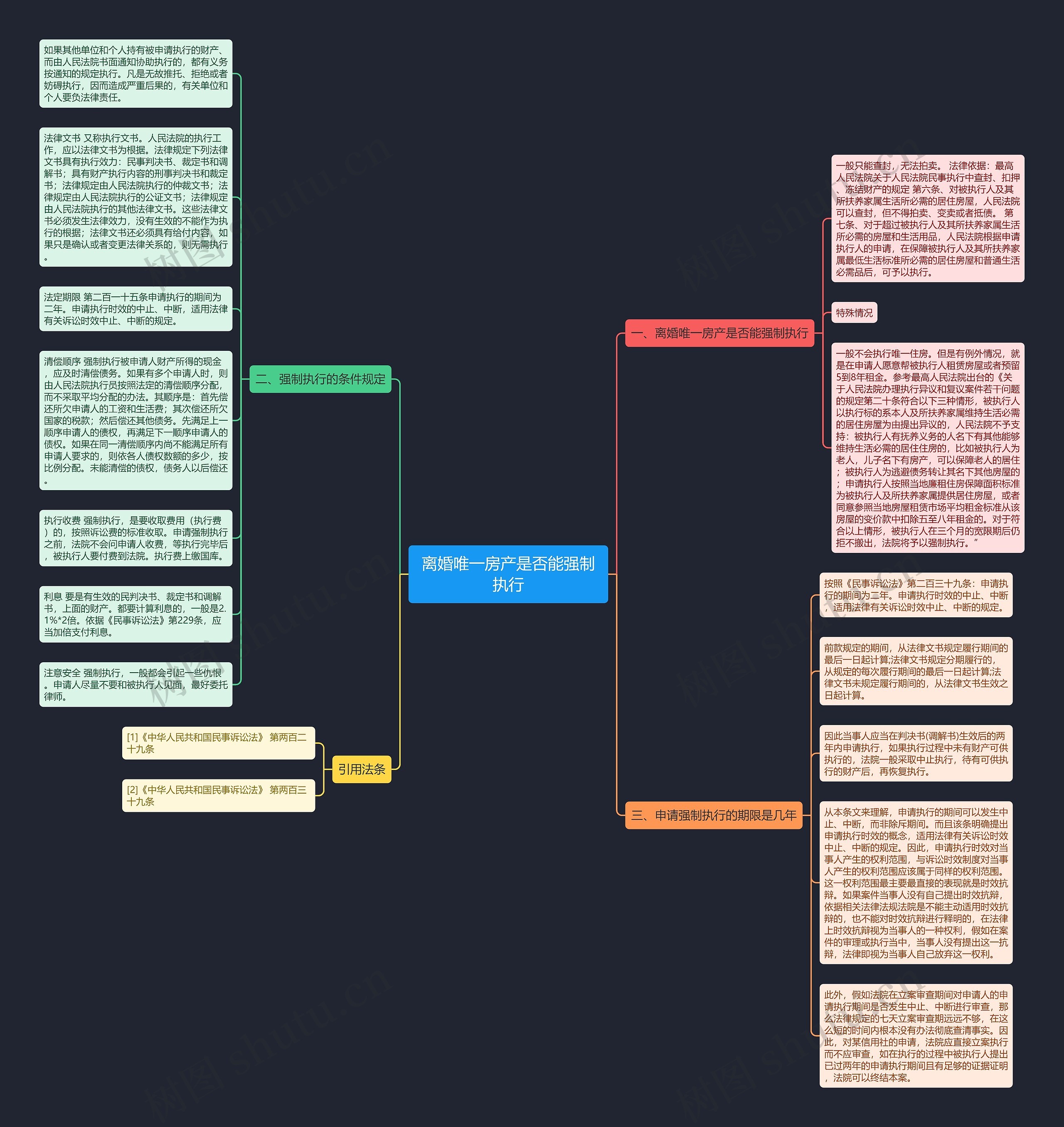 离婚唯一房产是否能强制执行思维导图