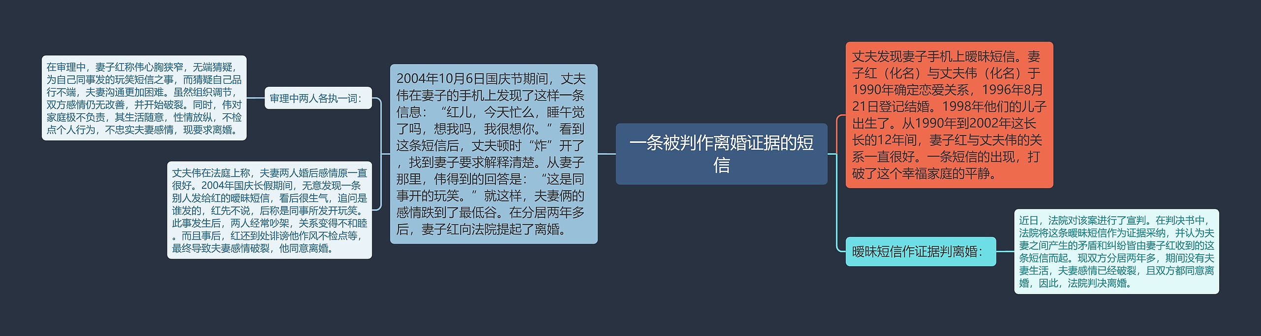 一条被判作离婚证据的短信