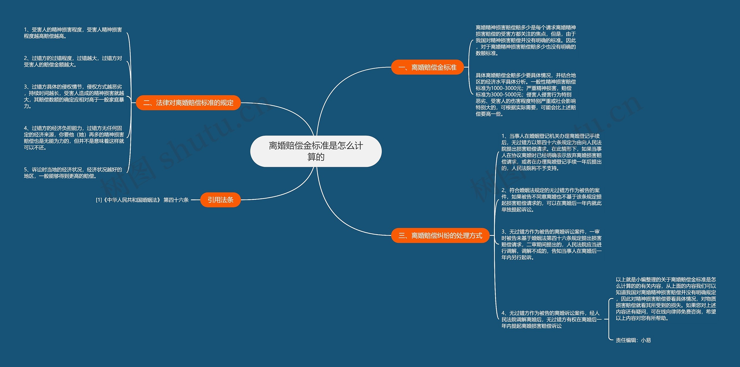 离婚赔偿金标准是怎么计算的