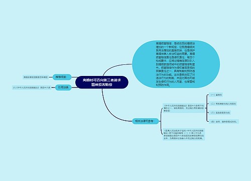 离婚时可否向第三者请求精神损害赔偿