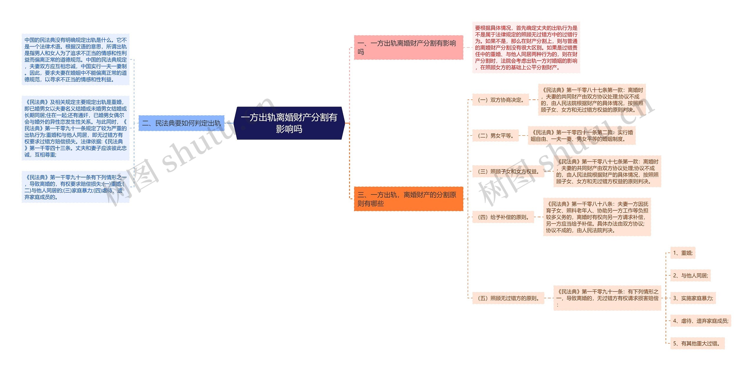 一方出轨离婚财产分割有影响吗