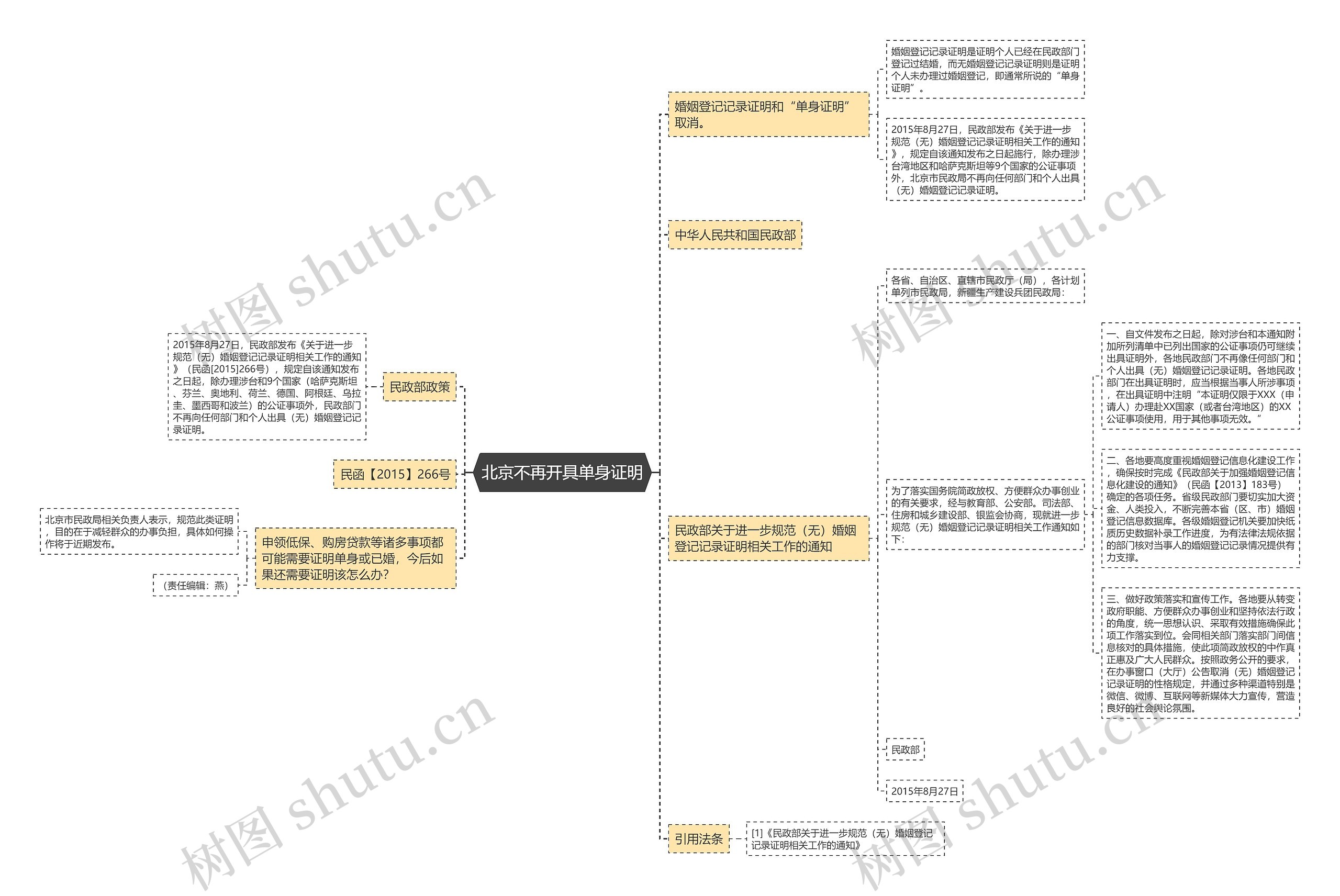 北京不再开具单身证明 北京不再开具单身证明