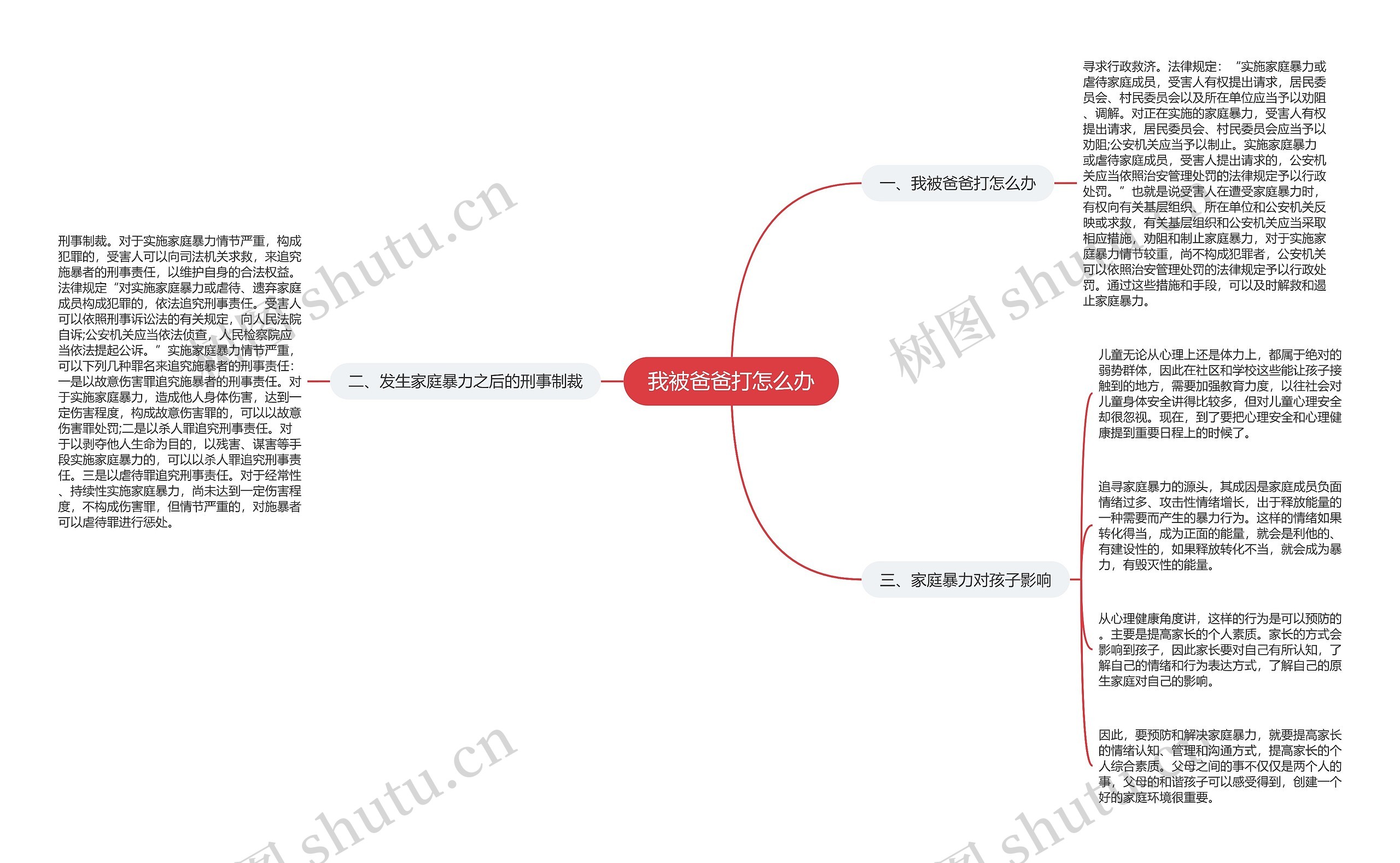 我被爸爸打怎么办思维导图