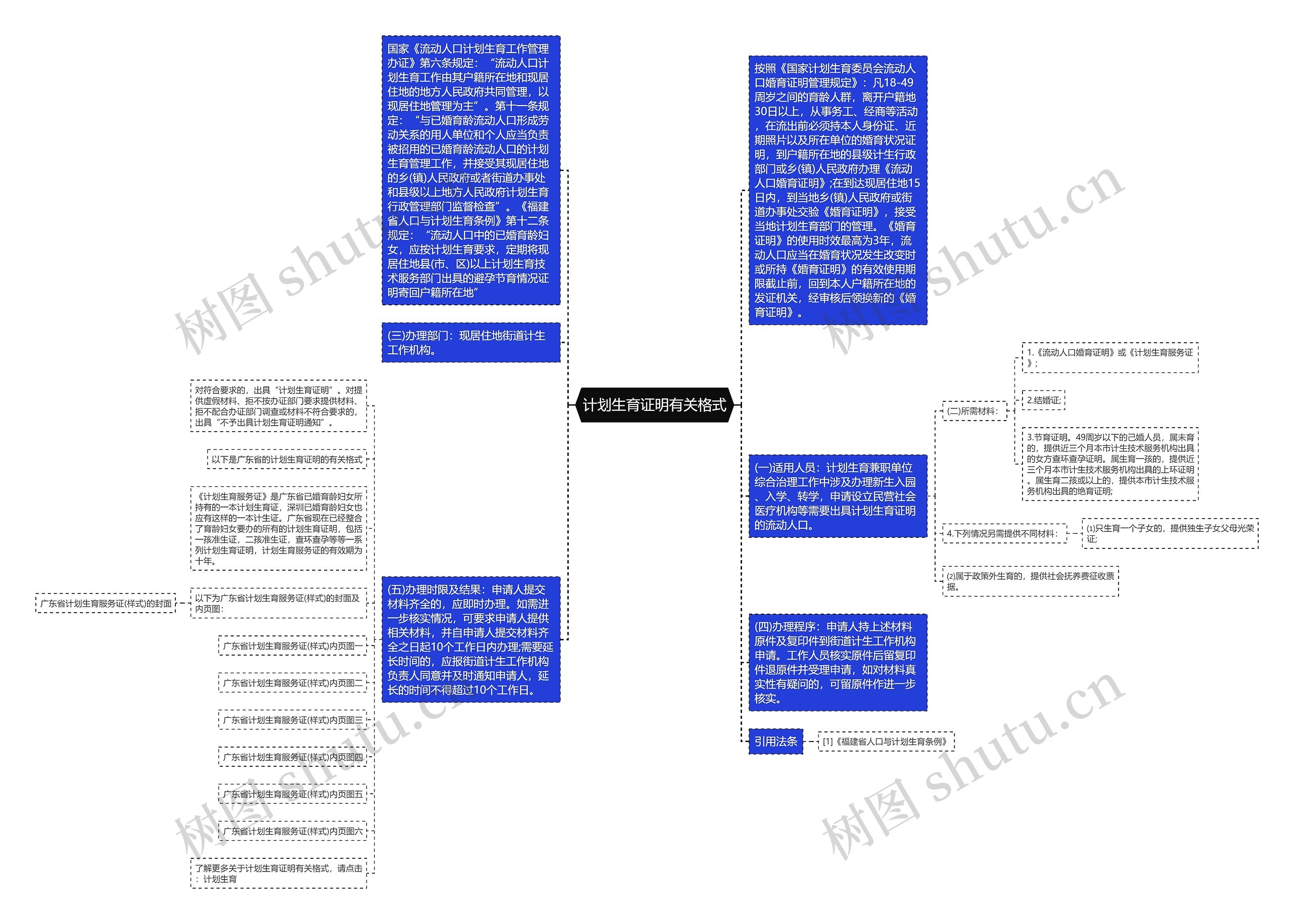 计划生育证明有关格式思维导图