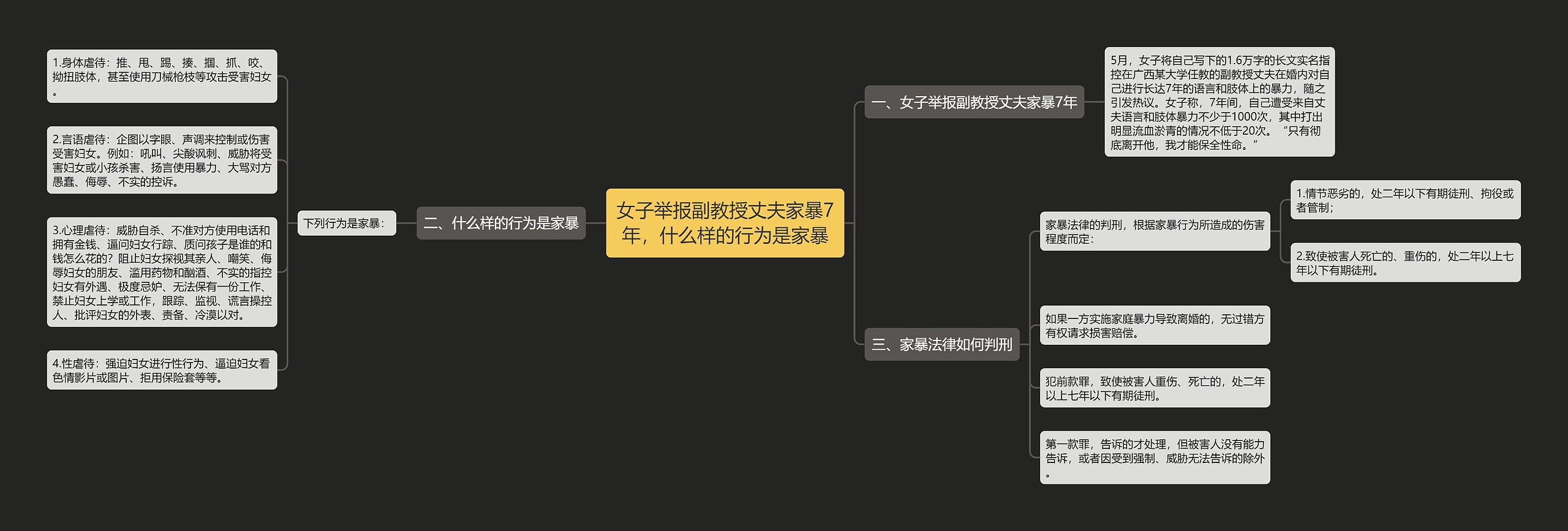 女子举报副教授丈夫家暴7年，什么样的行为是家暴