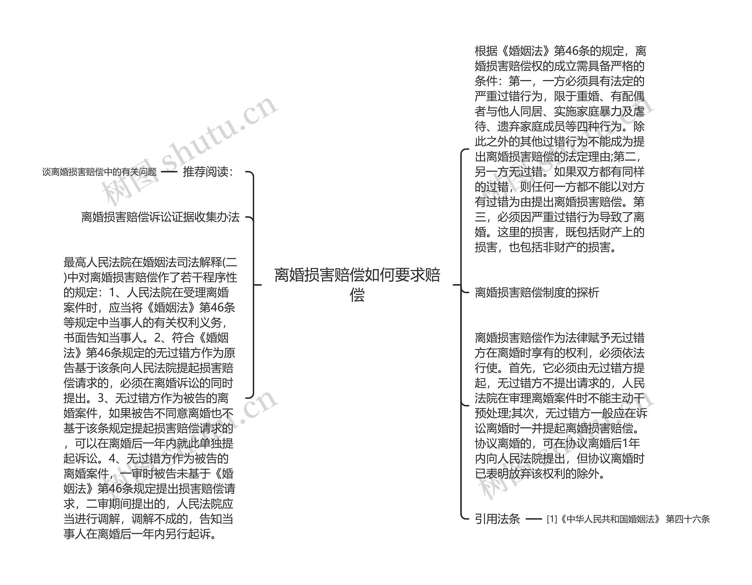 离婚损害赔偿如何要求赔偿思维导图