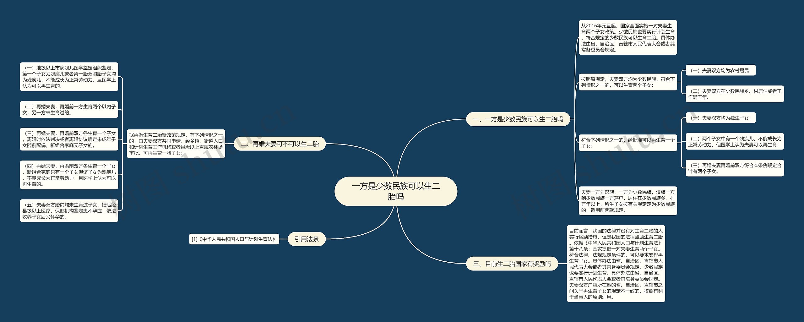 一方是少数民族可以生二胎吗