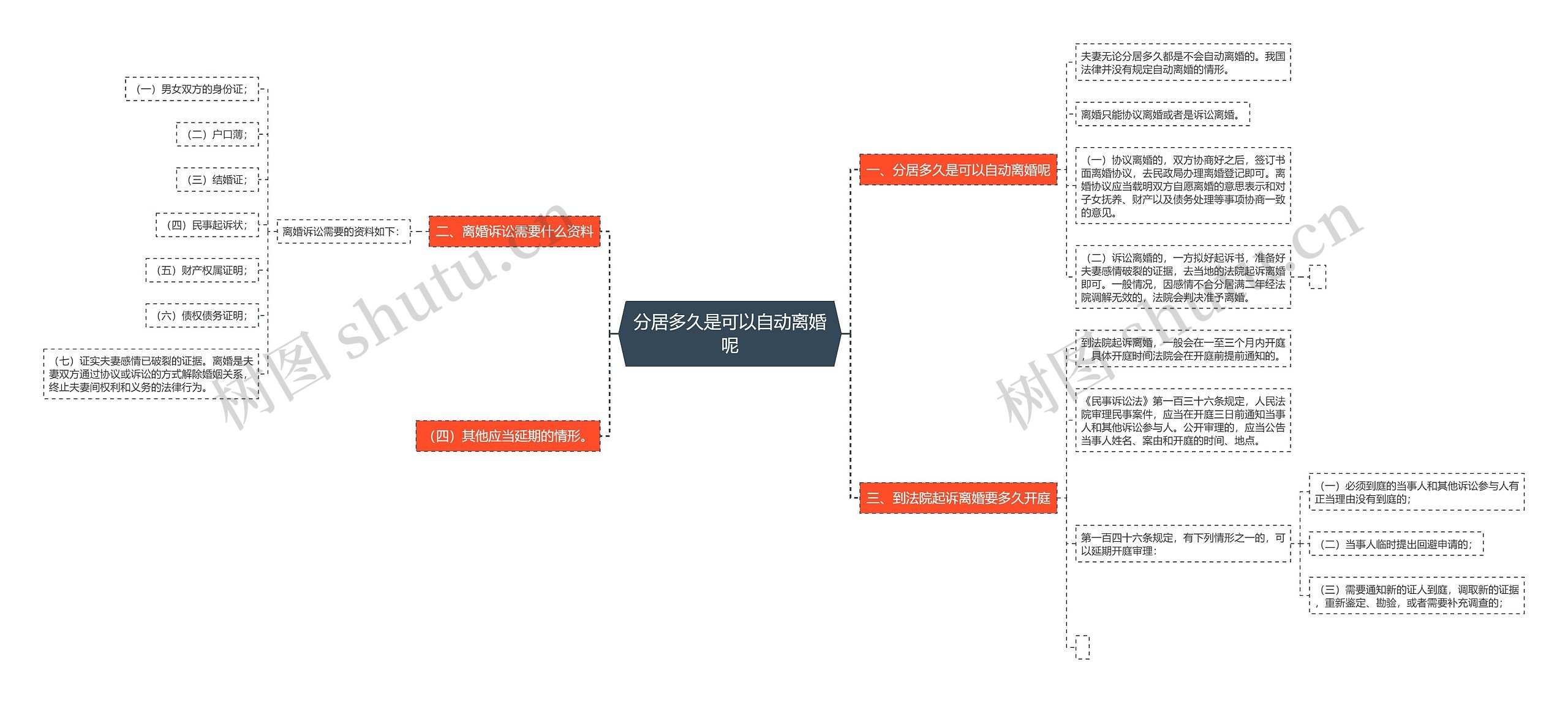 分居多久是可以自动离婚呢