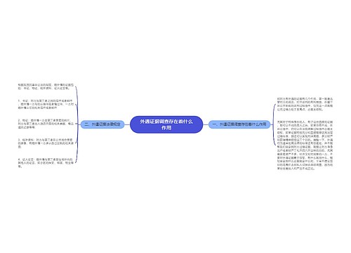 外遇证据调查存在着什么作用