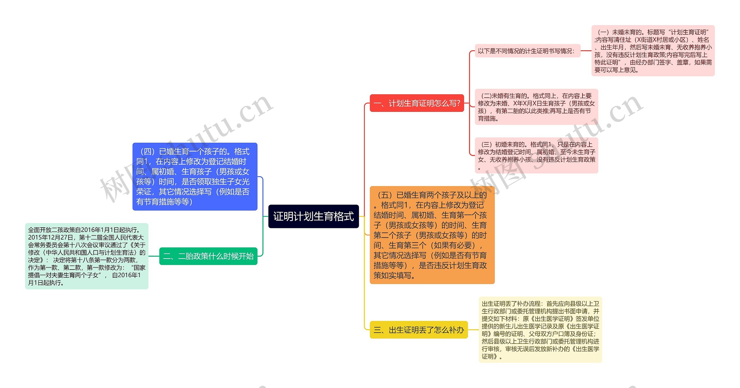 证明计划生育格式