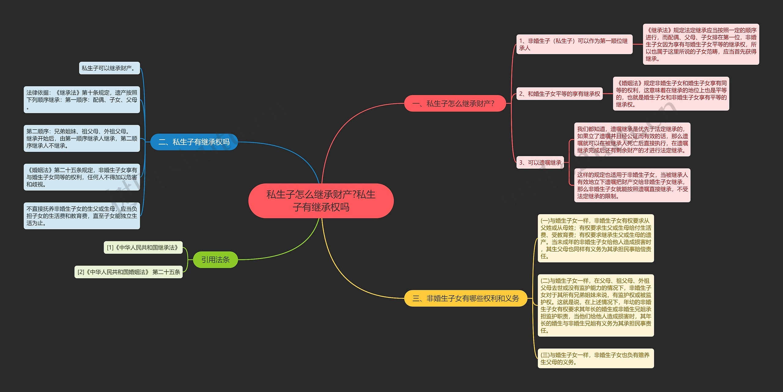 私生子怎么继承财产?私生子有继承权吗思维导图