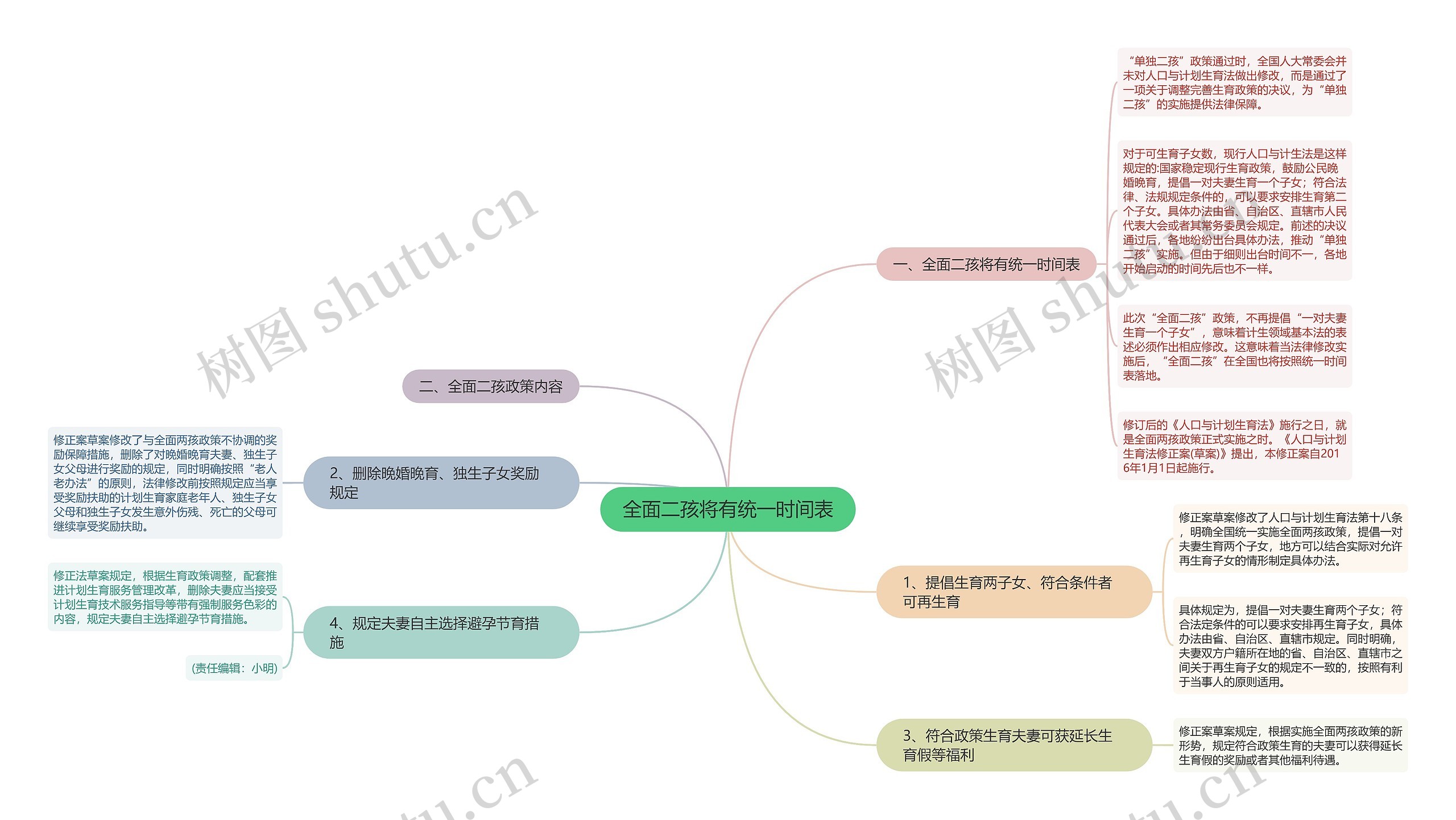全面二孩将有统一时间表 全面二孩将有统一时间表