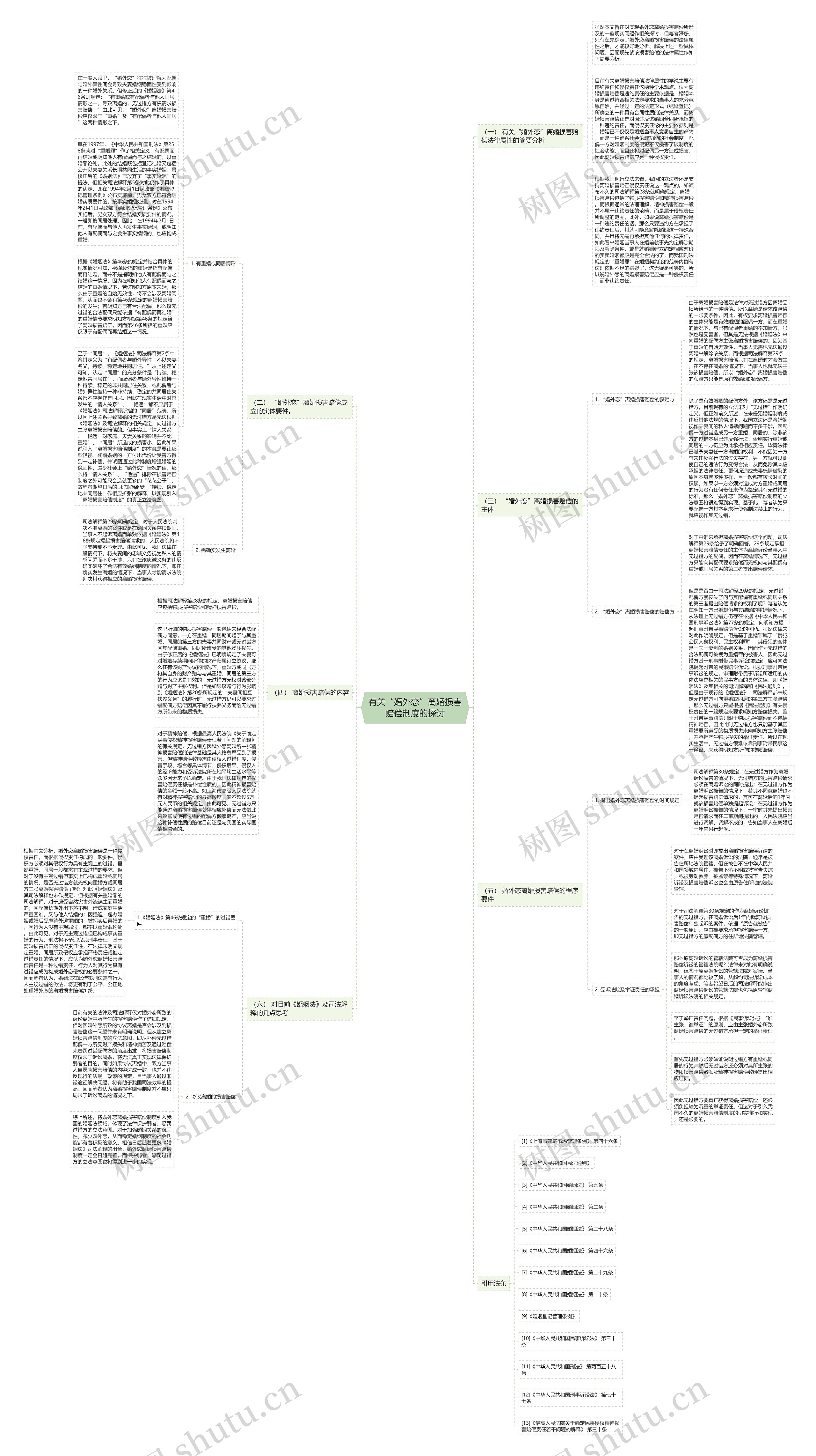 有关“婚外恋”离婚损害赔偿制度的探讨思维导图