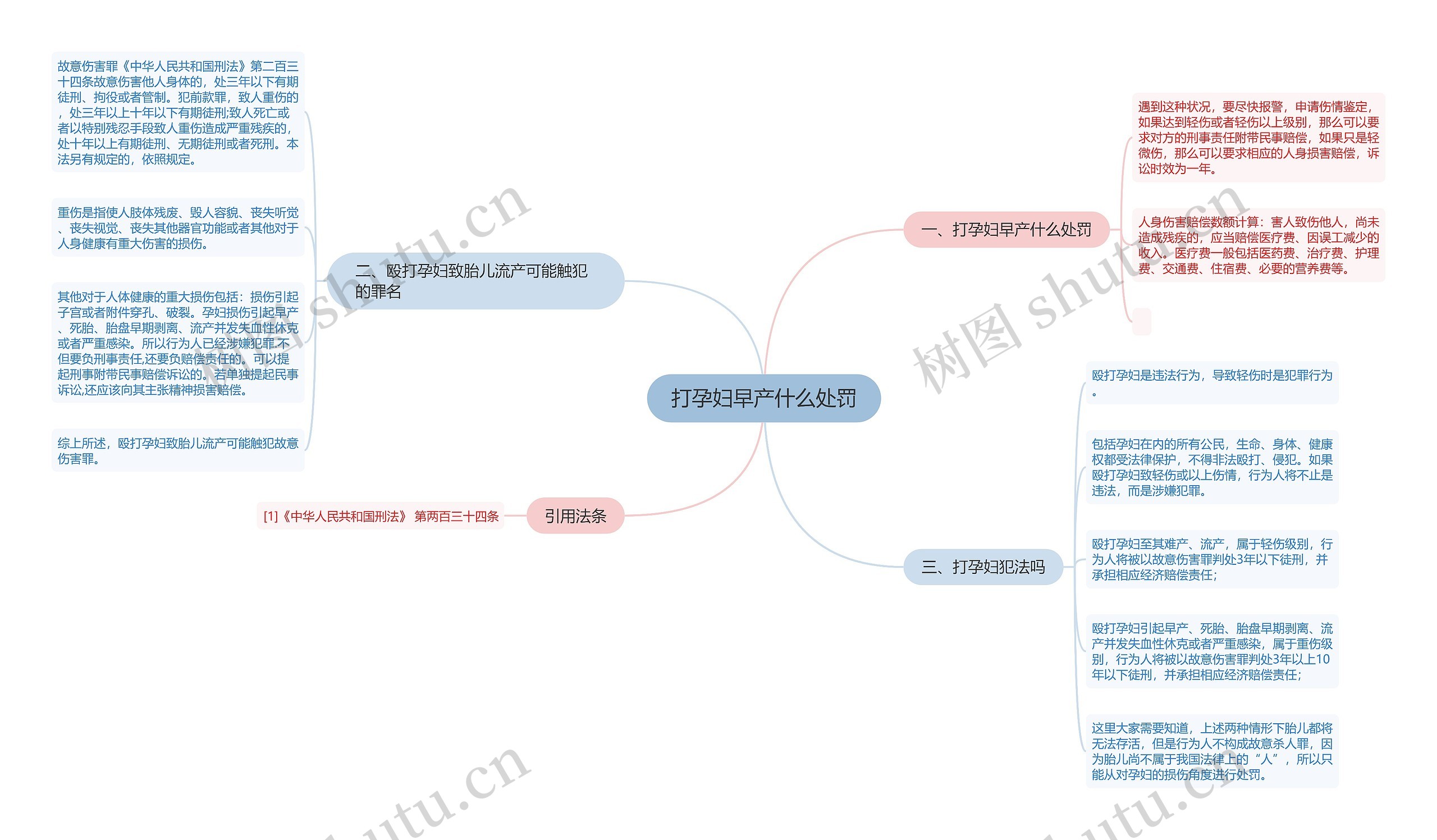 打孕妇早产什么处罚 打孕妇早产什么处罚